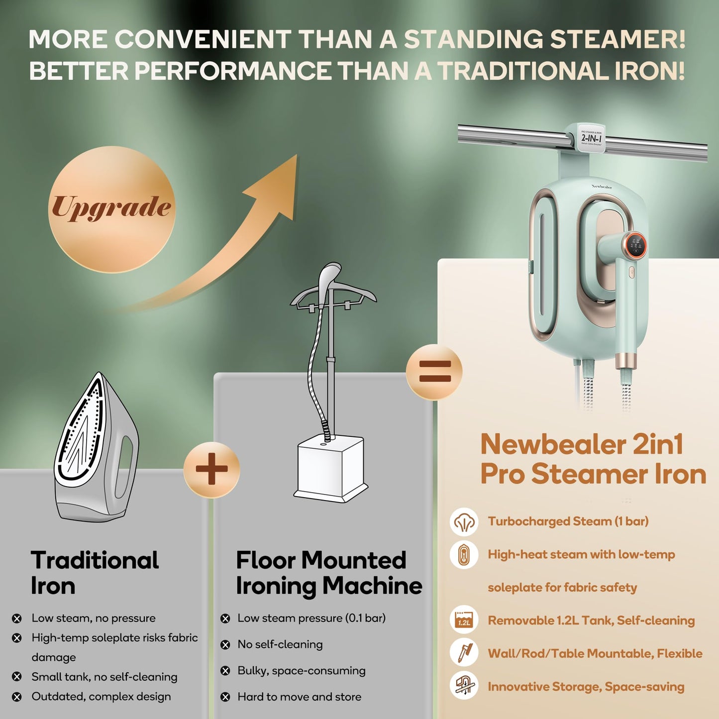 Newbealer 2In1 Pro Steam Station Iron (Green) bundle with Smart Steam Iron (Green), Both 3-Level Steam & Dry Ironing, Self Cleaning, Turbocharged Steam for Clothes, 360° Steaming for Home Use