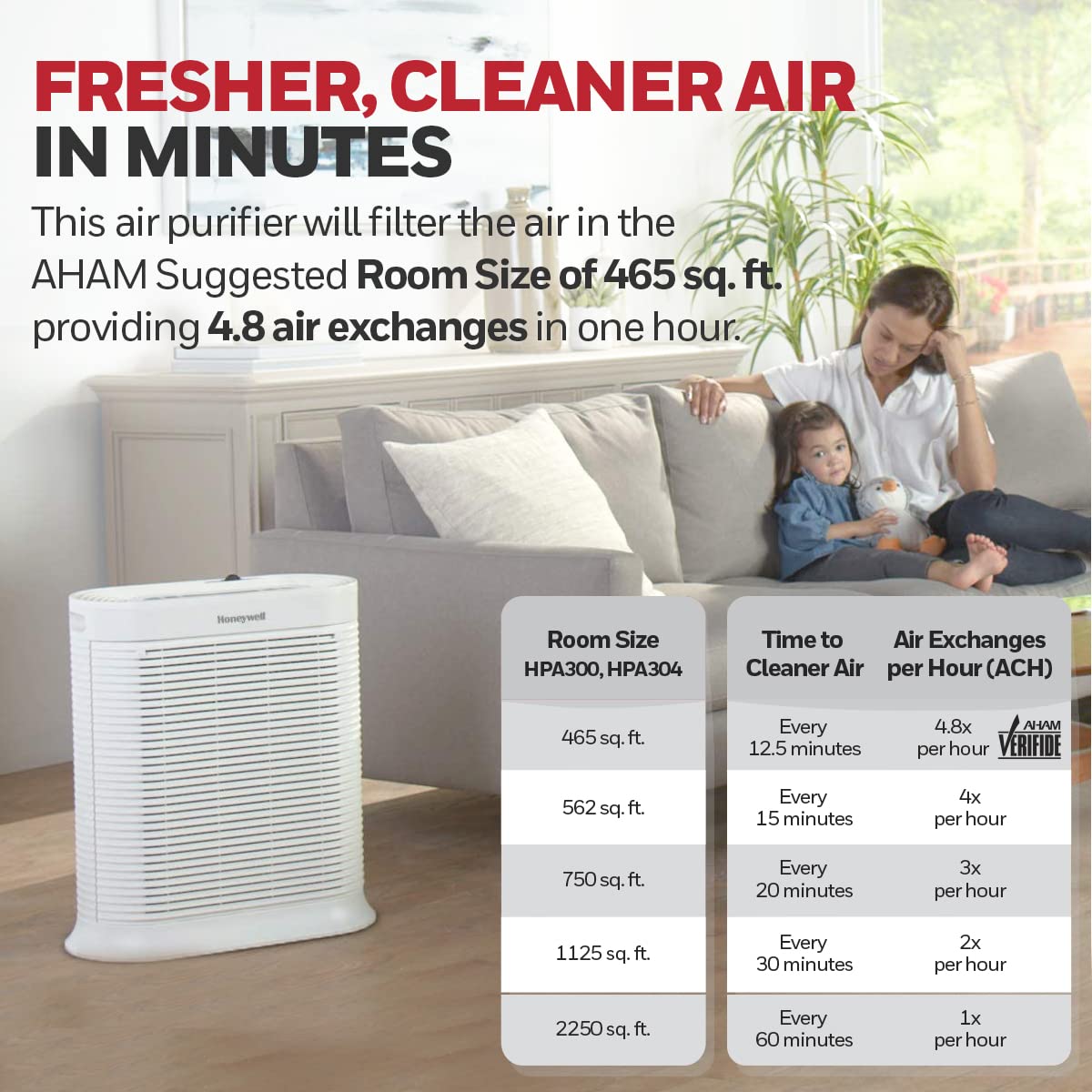 Honeywell HPA300 HEPA Air Purifier, Airborne Allergen Reducer for Large Rooms (465 sq ft), White - Wildlfire/Smoke, Pollen, Pet Dander, and Dust Air Purifier