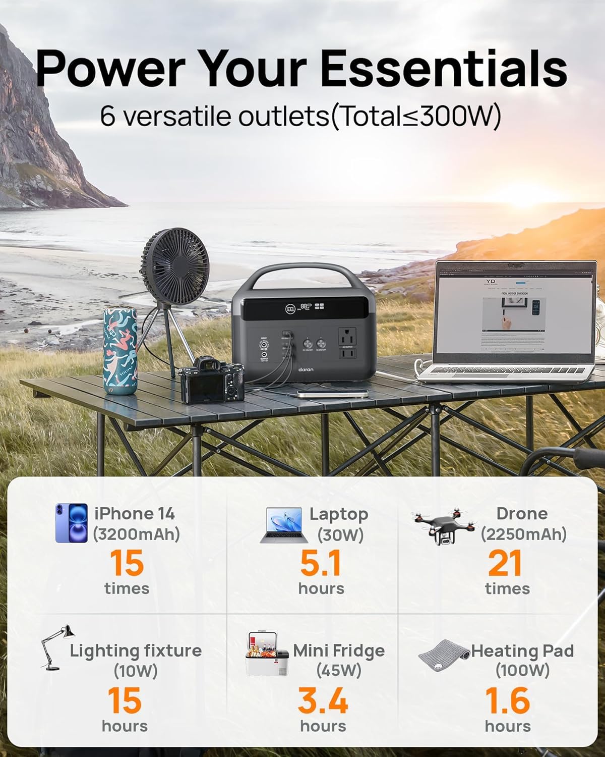 Portable Power Station with Foldable Solar Panels 40w, DaranEner 300w Lifepo4 Battery 60W USB-C Pd, 192Wh Fast Recharge Home Backup Power Bank, Lightweight Solar Generator for Camping, Outdoor Travel
