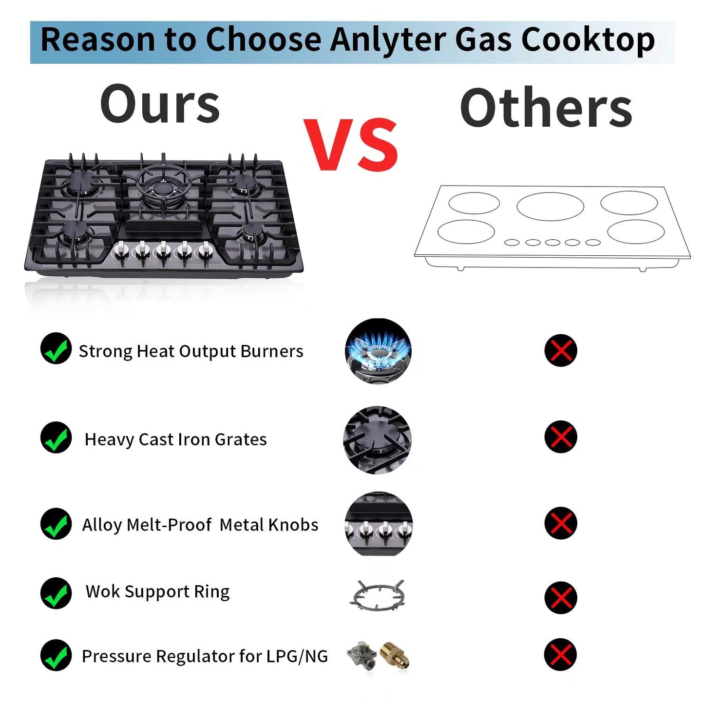 Anlyter 30 Inch Gas Cooktop, 5 Burners Built-in Stovetop, Stainless Steel LPG/NG Convertible Stove, Dual Fuel Sealed Hob - Black