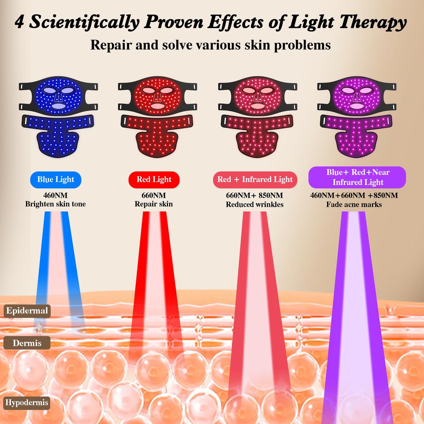 YOEYOU Red Light Therapy for Face and Neck, 850nm Infrared & Red Light Mask, 4 Modes LED Face Mask Light Therapy with Neck Masks, 2600mAh Rechargeable Portable Skincare Device at Home & Travel