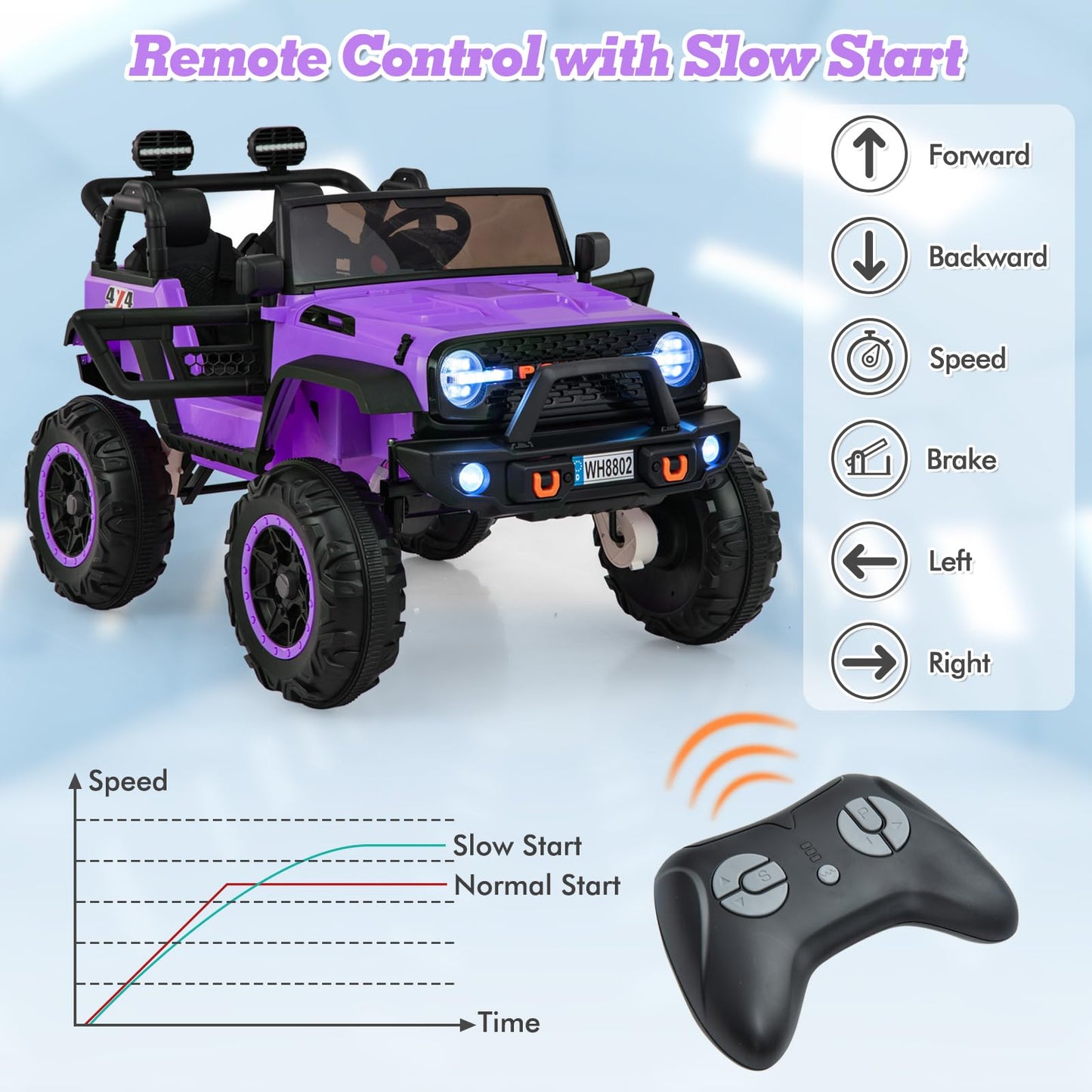 INFANS 24V 2 Seater Ride on Car for Kids, 2WD/4WD Battery Powered with Remote Control, Music, USB, MP3, Spring Suspension, 20" Wide Seat Electric Jeep Toys for Boys Girls Aged 3+ (Purple)