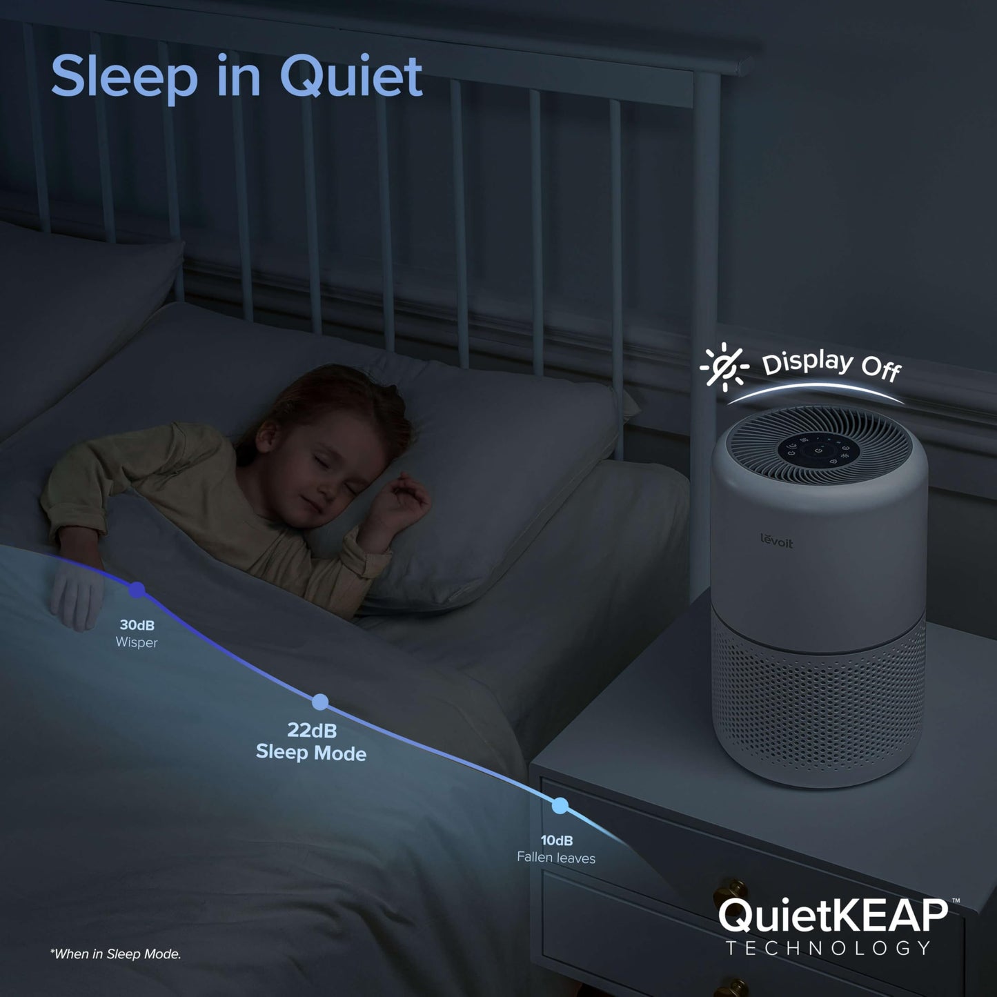 LEVOIT Air Purifiers for Home Bedroom, HEPA Sleep Mode, AHAM VERIFIDE, Smart WiFi for Home Large Room, Quiet Cleaner for Pet Hair, Allergies, Dust, Smoke, Pollon, Alexa Control, Core300S-P, White