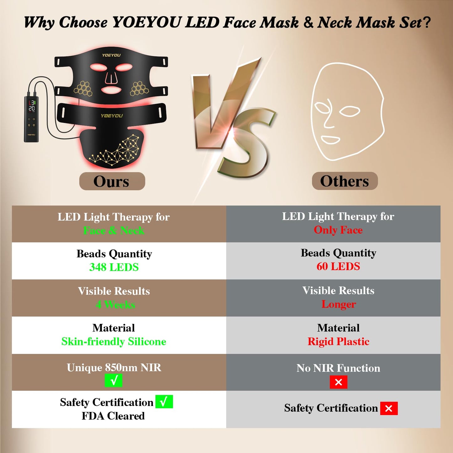 YOEYOU Red Light Therapy for Face and Neck, 850nm Infrared & Red Light Mask, 4 Modes LED Face Mask Light Therapy with Neck Masks, 2600mAh Rechargeable Portable Skincare Device at Home & Travel