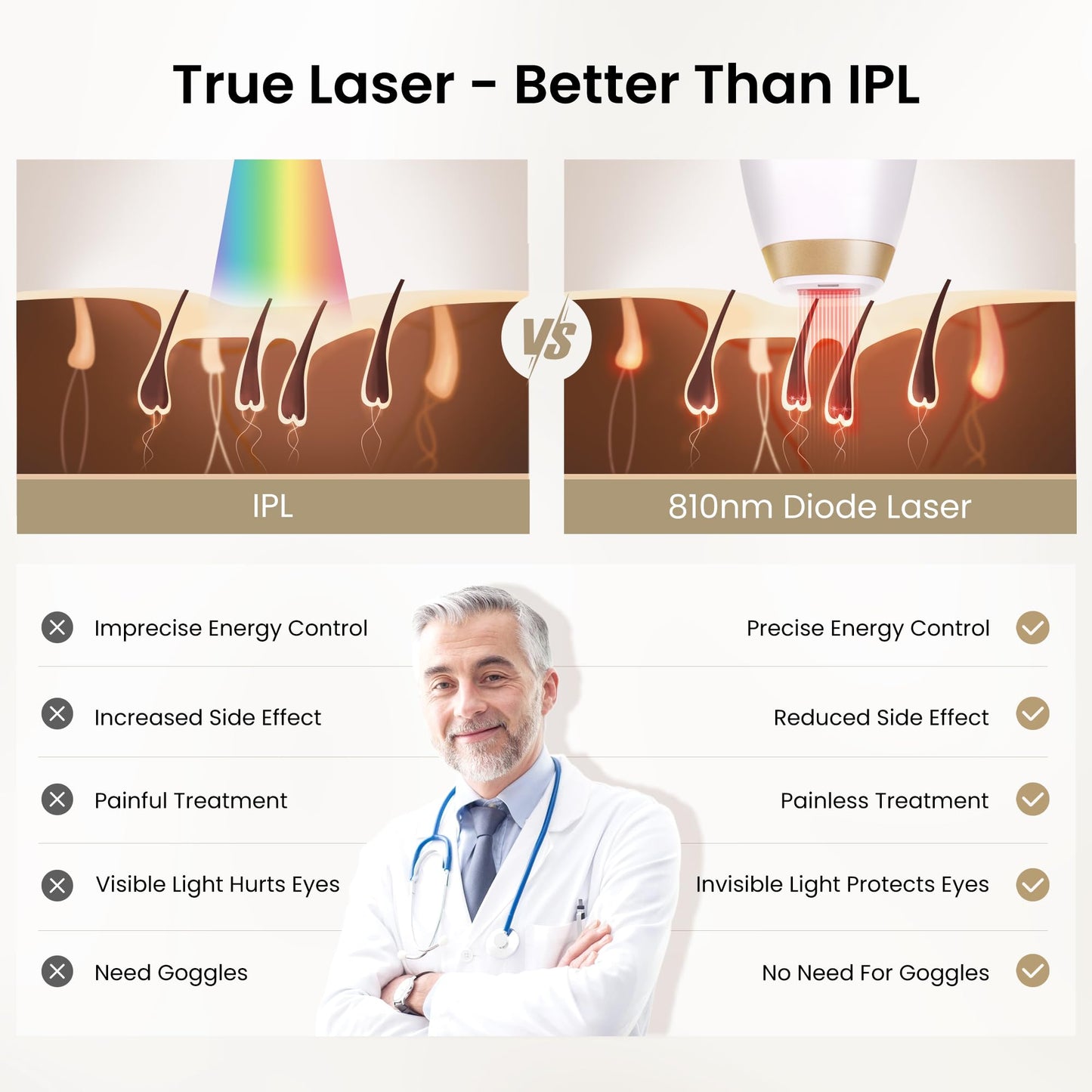 DermRays V4S Diode Laser Hair Removal with Gel