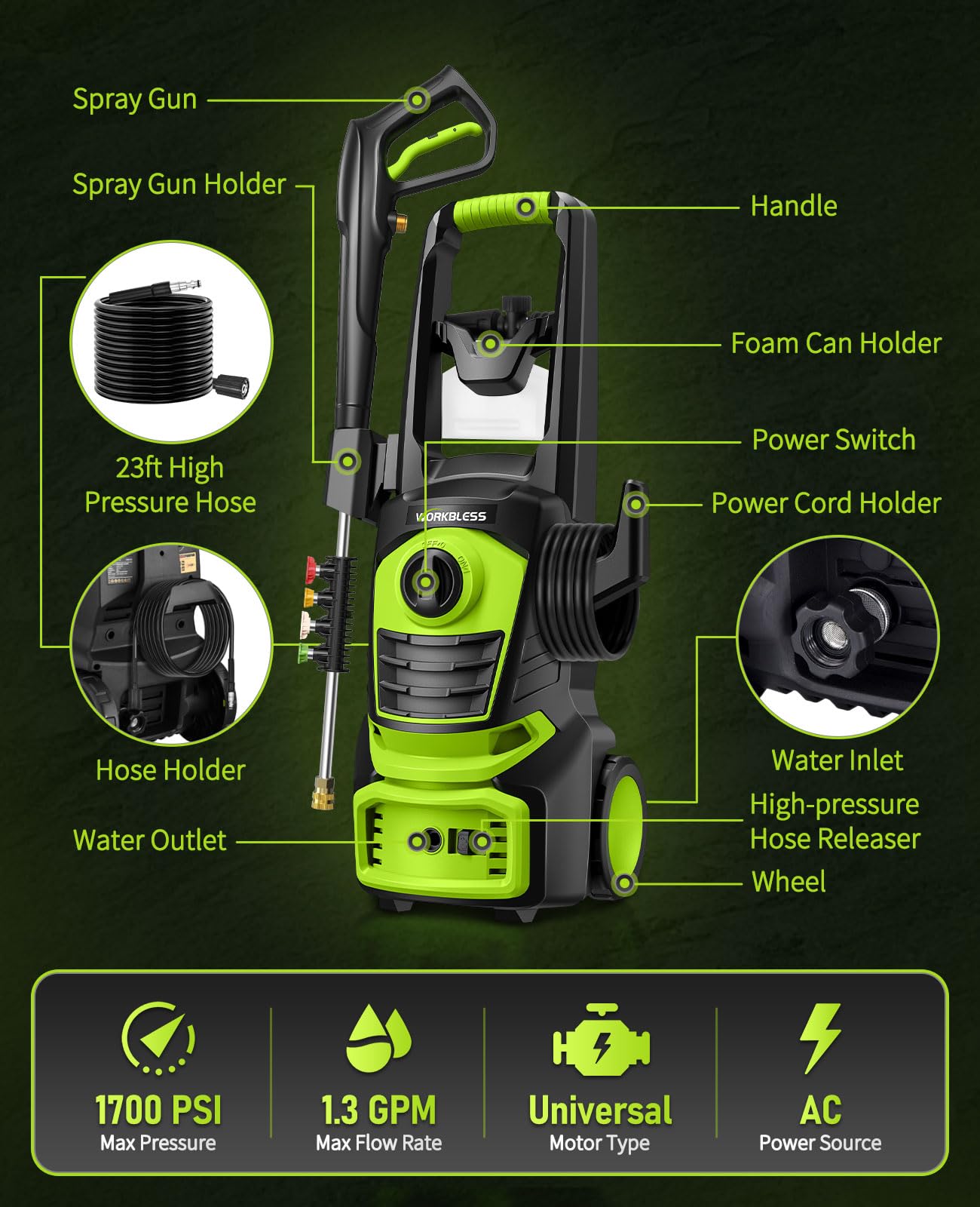 WorkBless Electric Pressure Washer, 1700 PSI Max 1.3 GPM Power Washer with 3 Nozzles, High Pressure Washer with Foam Cannon for Car, Driveway, Patios