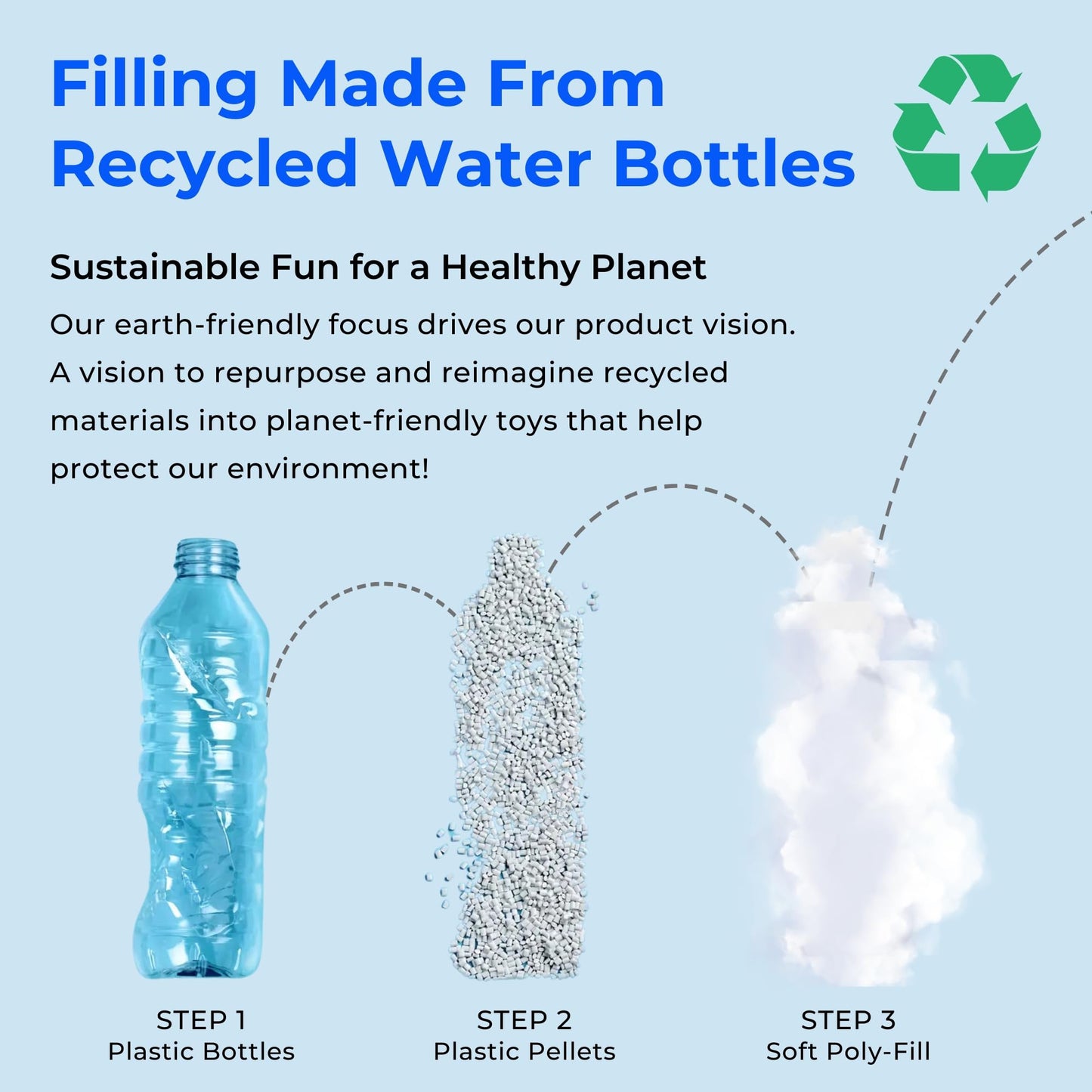 The Petting Zoo Big Horn Sheep Stuffed Animal Plushie, Gifts for Kids, Wild Onez Wildlife Animals, Sheep Plush Toy 9 inches