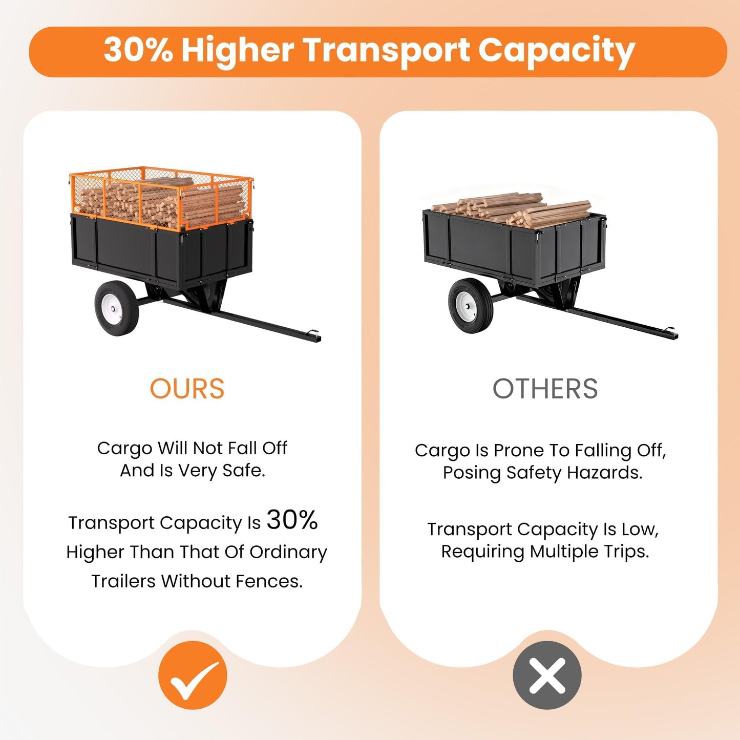 Heavy Duty 17 Cu.Ft Steel Utility Trailer – 750 lbs Capacity Dump Trailer with Quick Release, Mesh Sides, All-Terrain Tires, Hitch for ATV, UTV, Mower, Yard & Garden Cart
