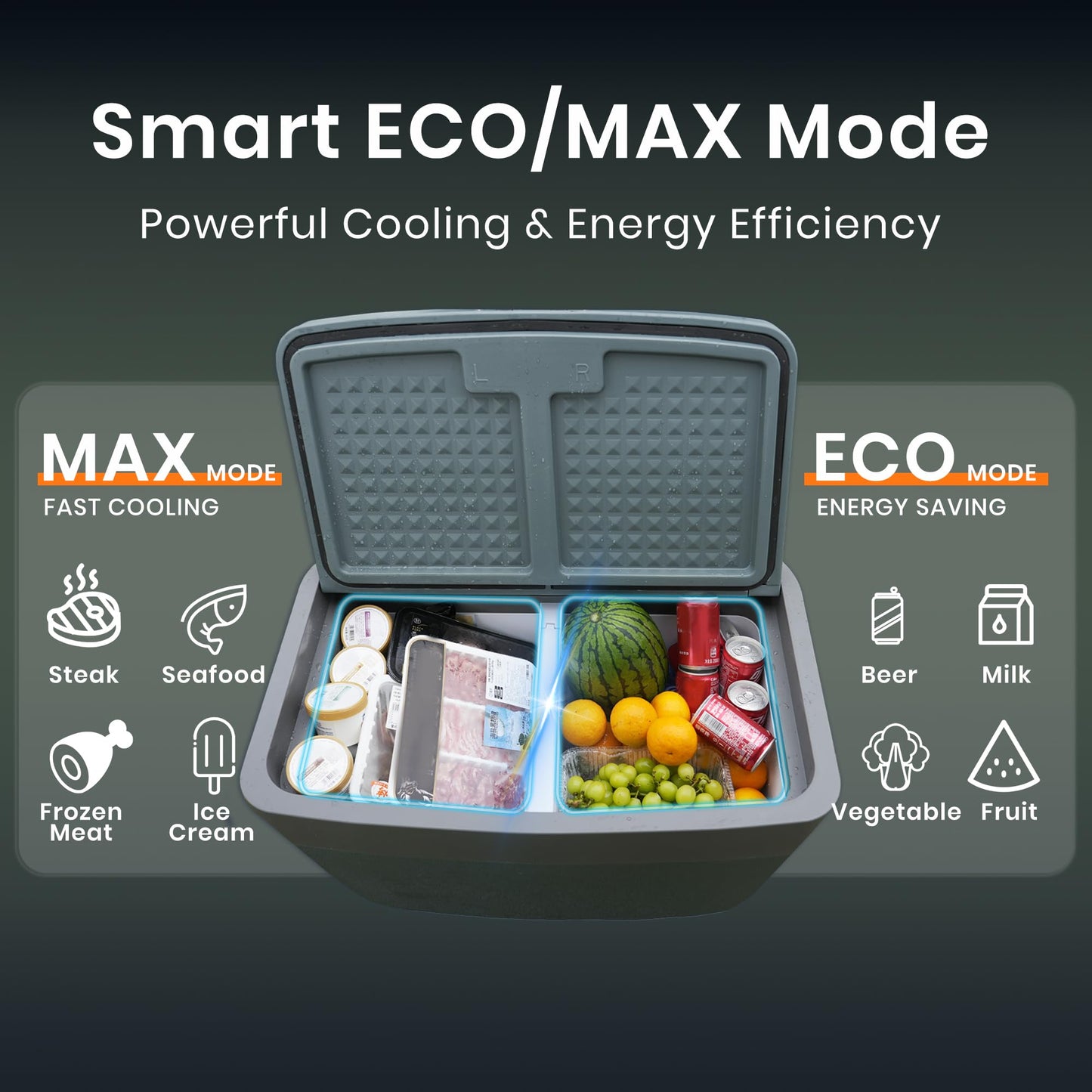 TITA 42 Qt Car Refrigerator for Tesla Model Y & Juniper, Portable 12V Dual-Zone Car Fridge Freezer, Rapid Cooling & Energy-Saving Modes, Mini Car Cooler for Travel, Camping & 12V/24V Vehicles