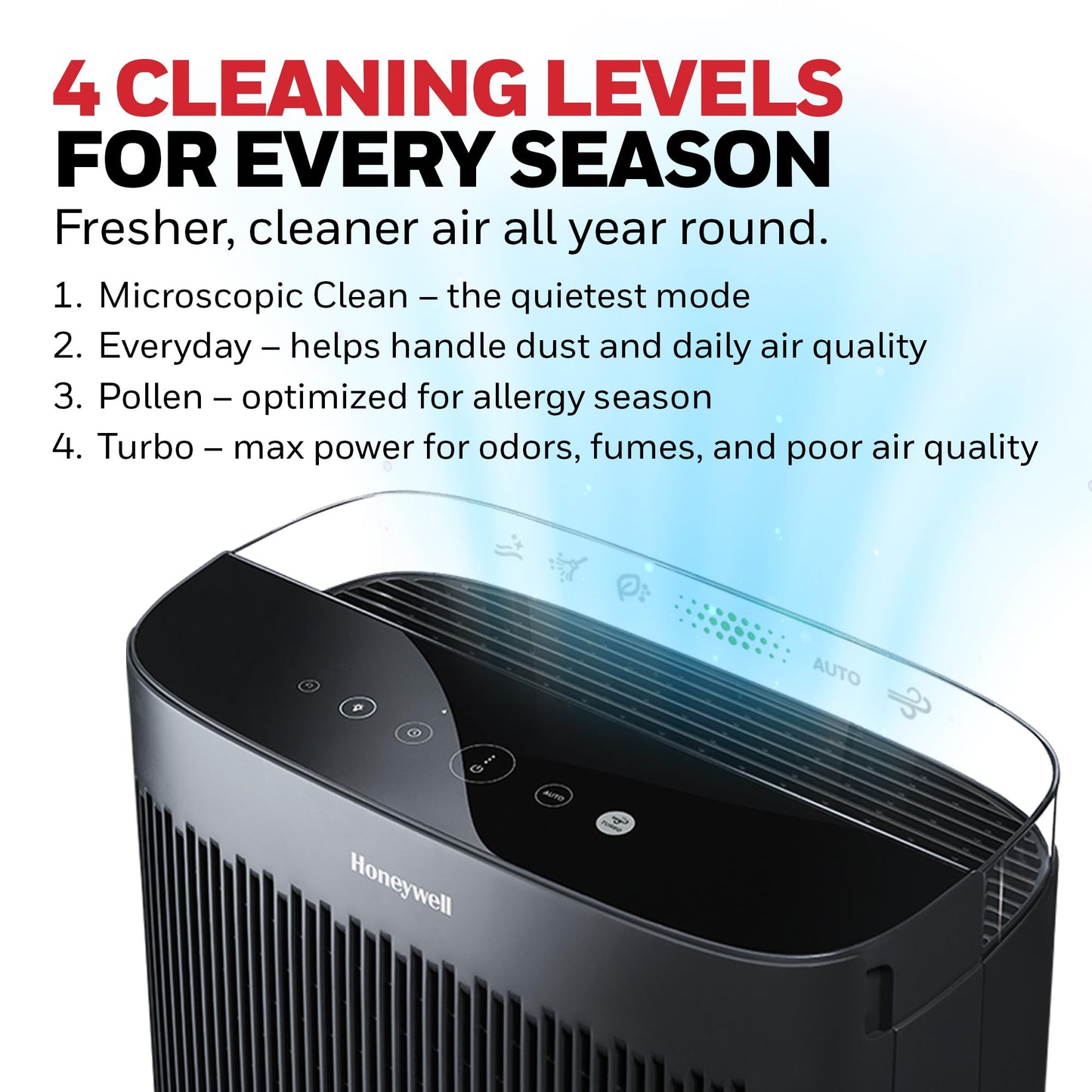 Honeywell HEPA Air Purifier for Home, 2423 Ft² Rooms in 1 hour, Air Quality Monitor, Auto Mode, Reduces Allergens, Dust, Pollen, Pet Dander, Odors, Smoke, Black, HPA5300B
