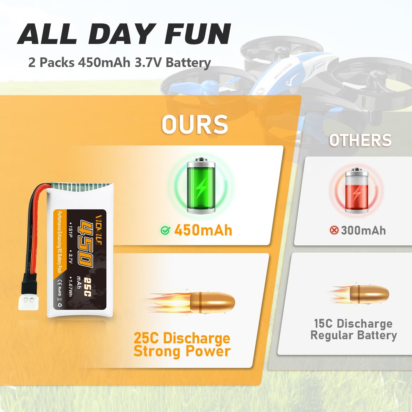 VICMILE 3.7V Lipo Battery 450mAh High Capacity 25C RC Molex Drone Battery with 5-in-1 Charger for SYMA Q11 AT-96 TR-C385 TR-P51 TR-F22 H99W H31 H6C H98 Holy Stone HS170G HS170 HS170C HS230 Quadcopter