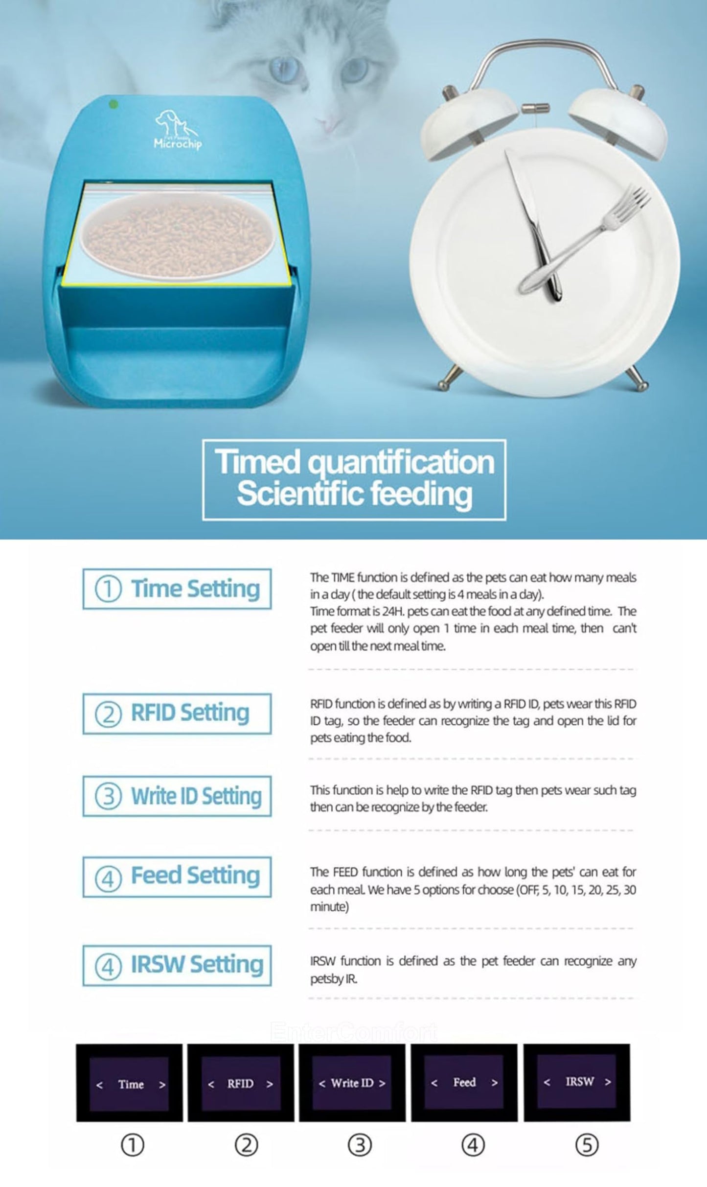 Furrify Automatic Pet Feeder with Active RFID Technology, Dual Source Battery/USB - Prevents Food Stealing, Perfect for Prescription Diets, Schedules Meals for Multiple Pets (Cats & Dogs) (White)