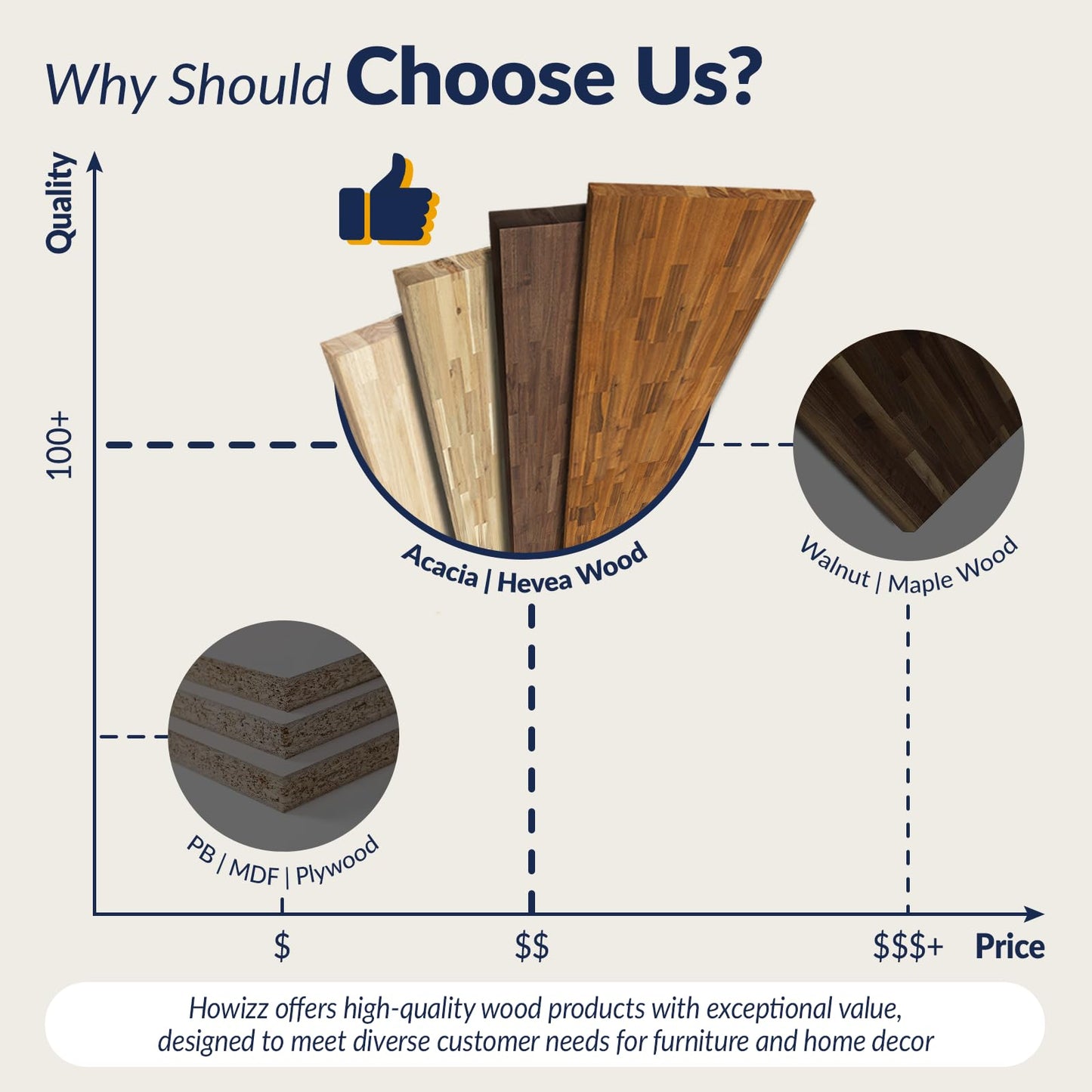 Howizz 48 x 25 in. Solid Wood Table Top, Dark Walnut Stained Acacia Desktop for Standing Desk/Office Tabletop/Countertop, 1in. Thick