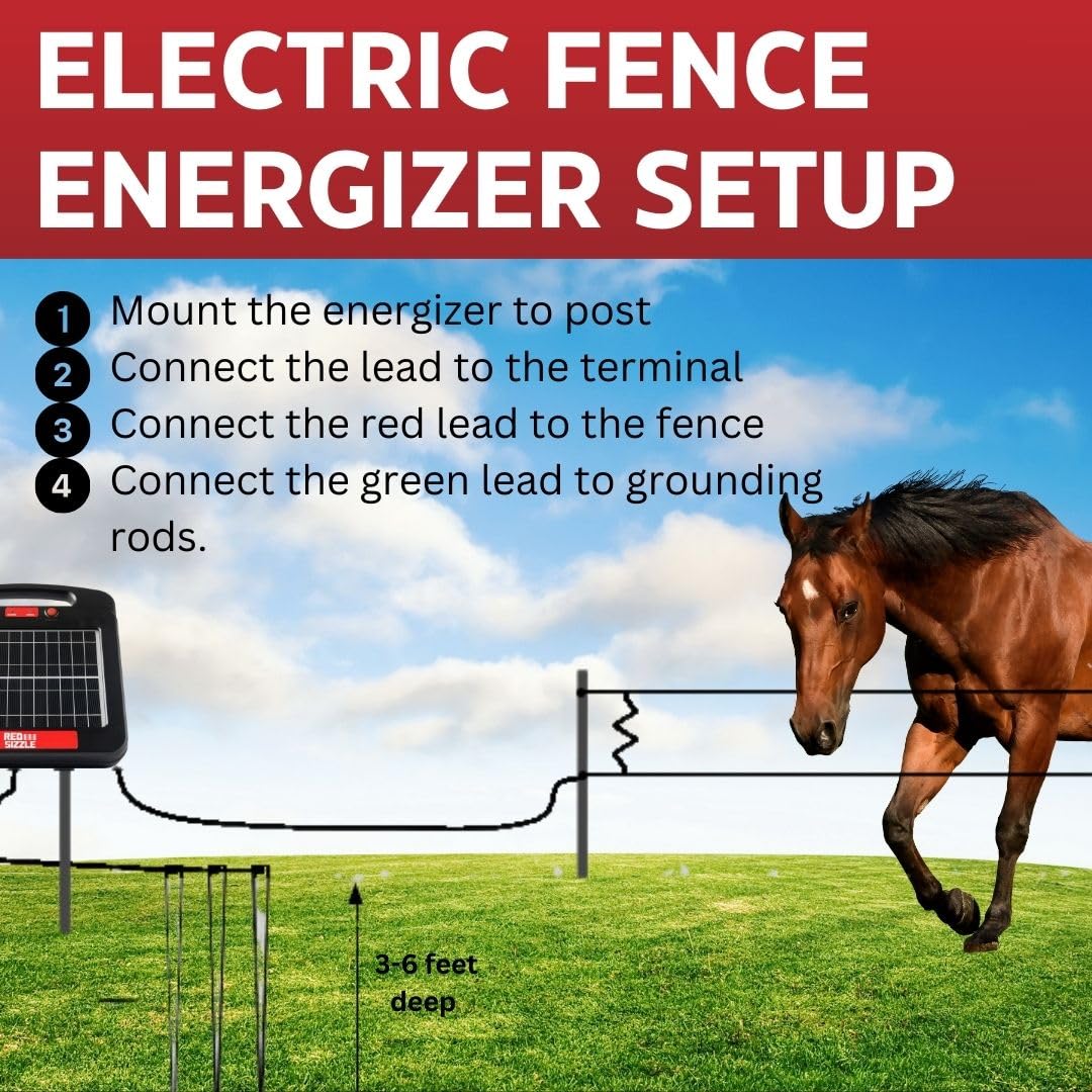 Solar Electric Fence Charger for Day and Night Protection | Red Sizzle 2S | Solar Powered Electric Fence Energizer Powers up to 1.8 Miles of Fence | 0.45 Joules