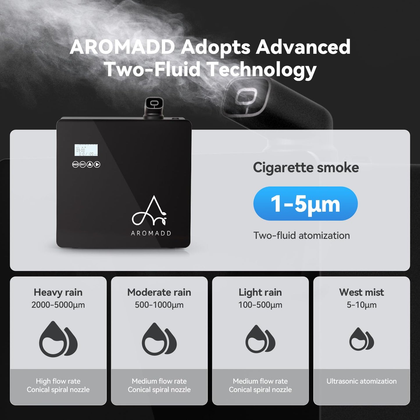 2025 Upgraded 3500 Sq.Ft Smart Scent Machine - HVAC System, Whole House Aroma & Hotel Collection Diffuser, Waterless Essential Oil Diffuser for Home, Office, 600ML Capacity, Cold Air Tech (Black)