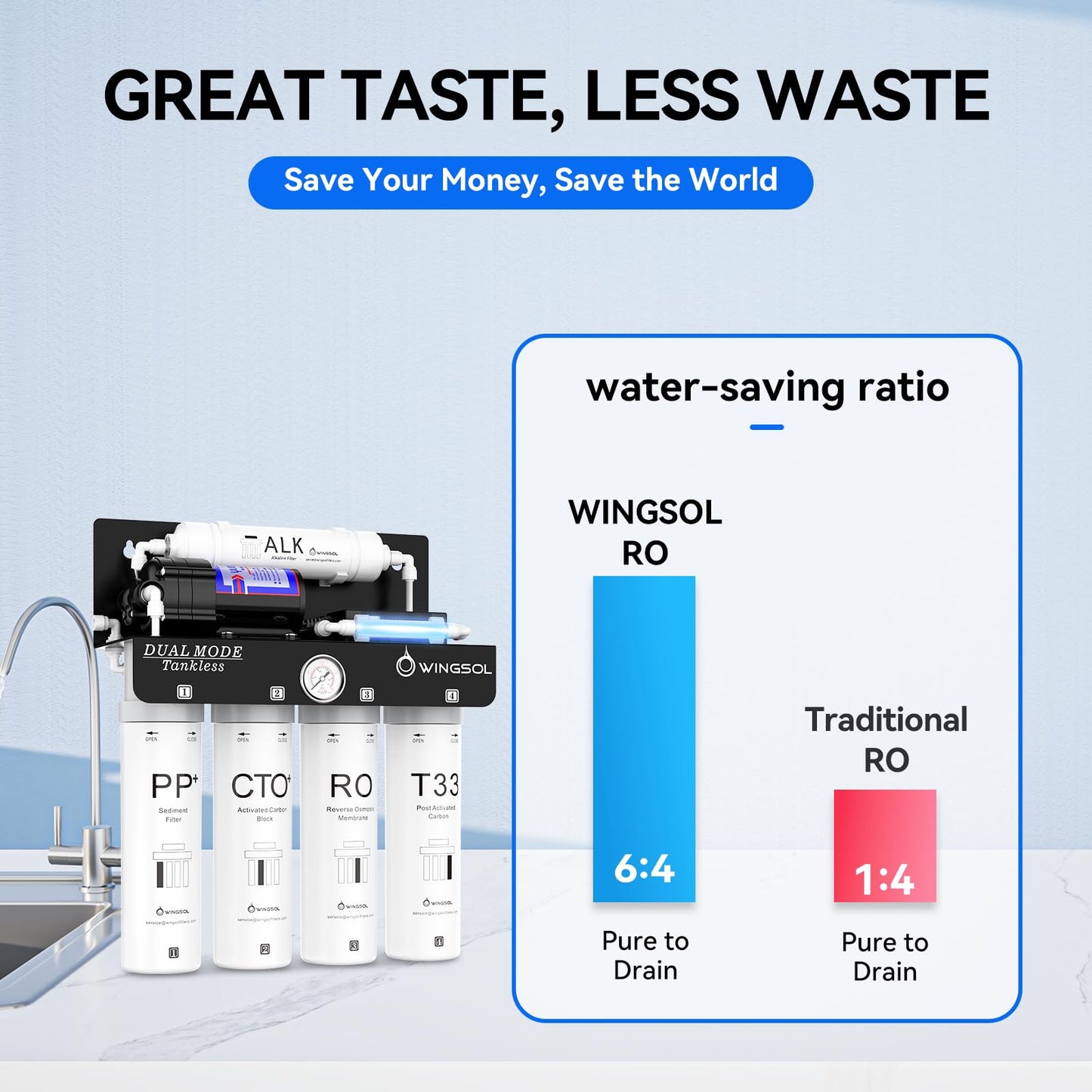 WINGSOL Dual Mode Reverse Osmosis Water Filter, Mineral Alkaline UV 0 TDS Tankless RO System, Remineralize pH+ 12-Layer Filtration Under Sink, NSF/ANSI 42&53&58 Certified, Plug-in Required