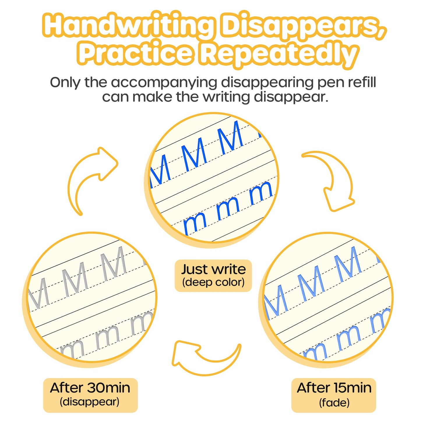 Large Magic Grooved Practice Copybook 5 Pack with Pens, Reusable Children's Magic Copybooks, Magical Handwriting Workbooks Number Letter Tracing for Kids Age 3-8 Kindergarten Preschool Calligraphy