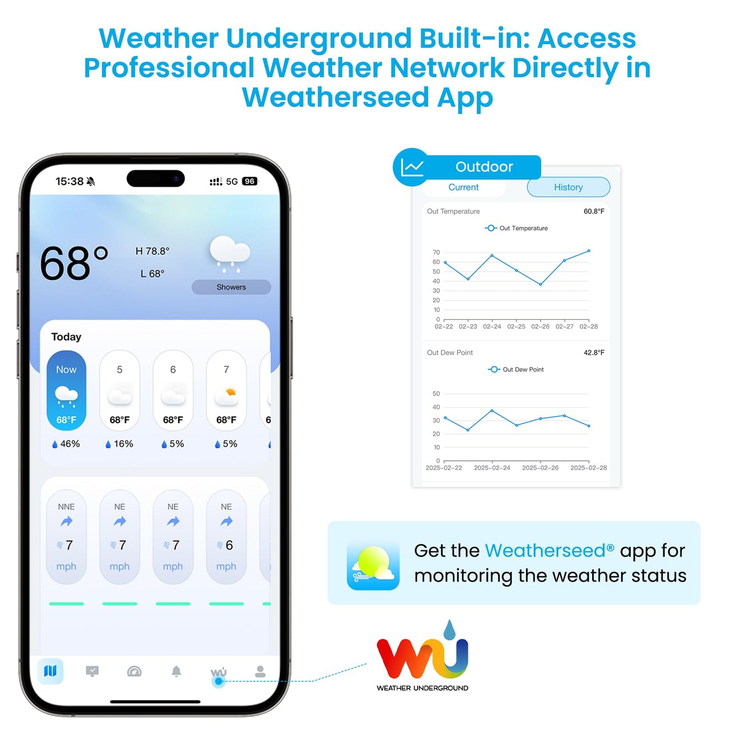 Sainlogic WiFi Smart Weather Stations Wireless Indoor Outdoor,24/7 AI Weather Forecast by Weatherseed®,APP Alert,Weather Station with Rain Gauge and Wind Speed,2-Year Data Storage（Only 2.4G）