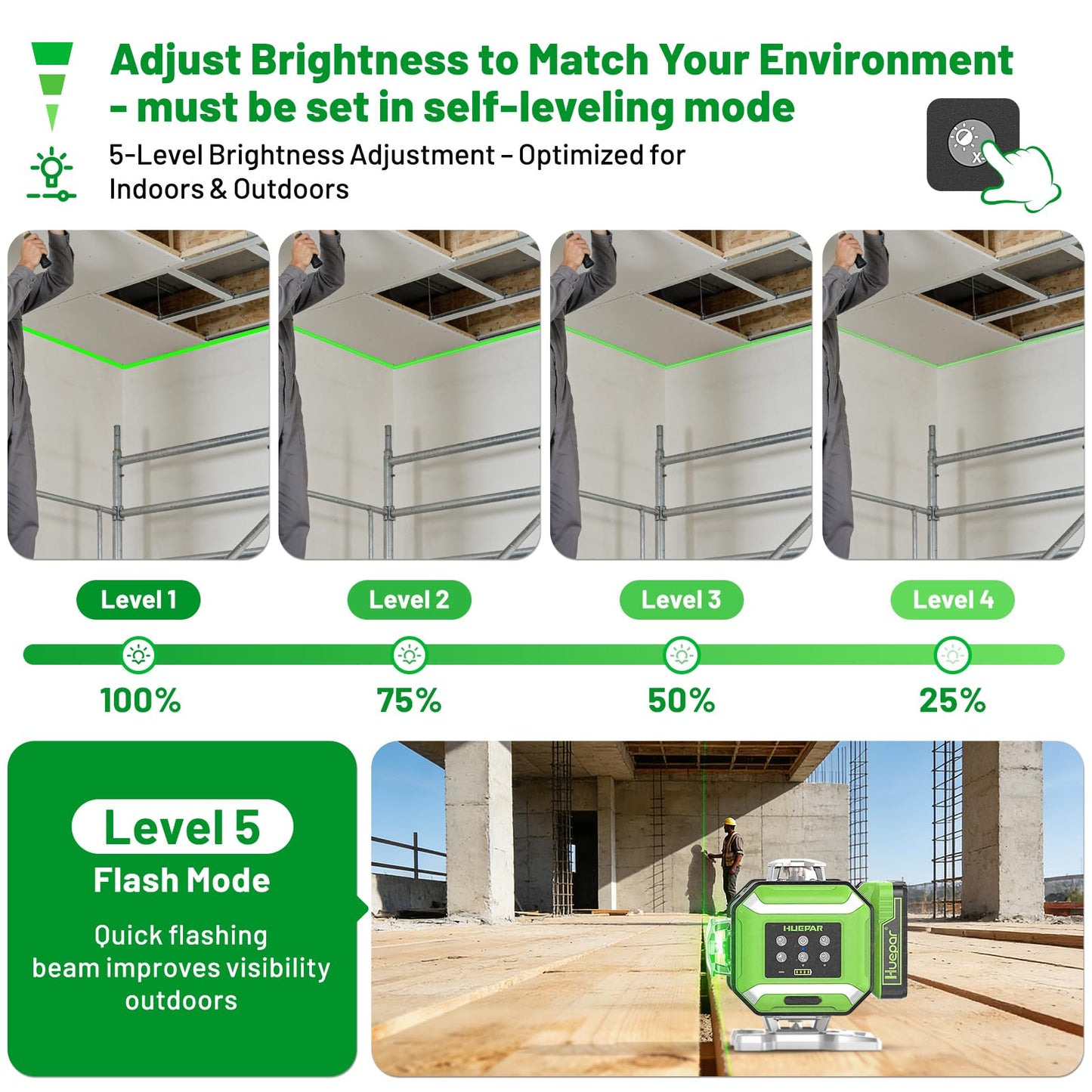 Huepar Electronic Laser Level, 4 x 360° Green Self Leveling Lazer Leveler Tool Kit with High Accuracy & Slope Function, No Swing Design, Adjustable Brightness with Flash Mode, Rechargeable -DP04CG