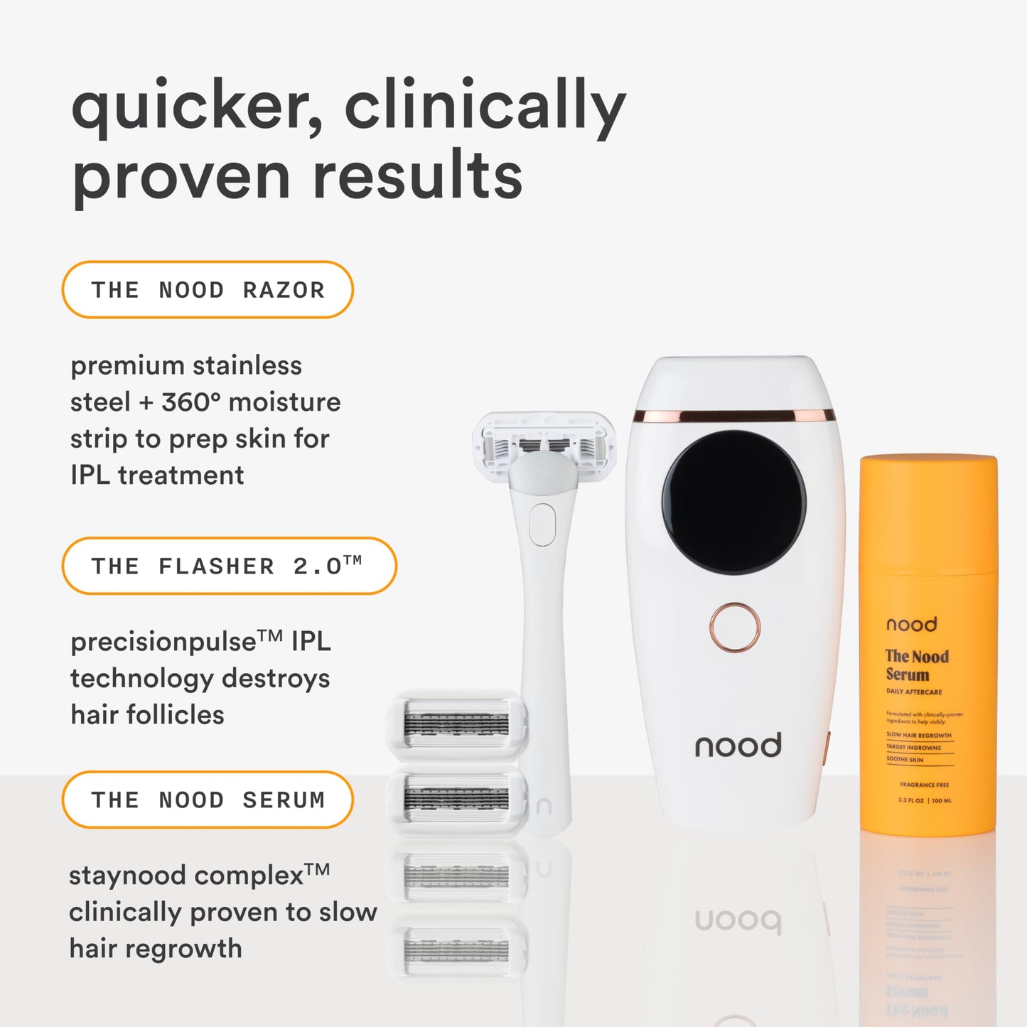 NEW Nood™ Flasher 2.0 + Serum + Shaving Starter Kit — IPL Laser Hair Removal Device for Women & Men with Refillable 5-Blade Razors & After Shave to Prevent Ingrowns & Slow Hair Regrowth — Gloss White