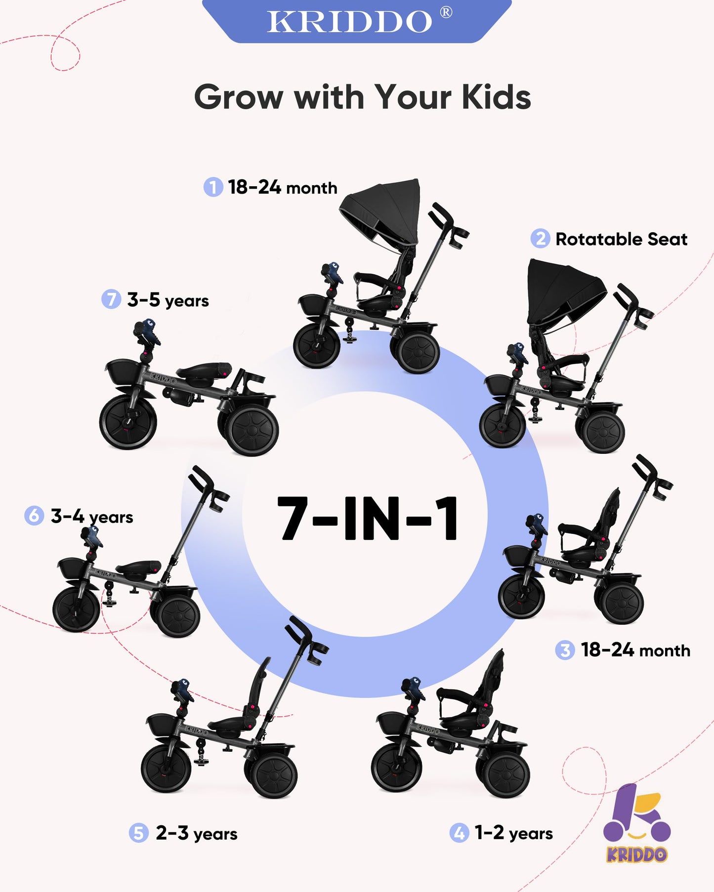 KRIDDO 7-in-1 Tricycle Stroller for Toddlers 18 Months to 5 Years, Adjustable Push Handle, Rotatable Seat, Cup Holder and Retractable Canopy, Folding Baby Trike w/Detachable Guardrail, Footrest, GY