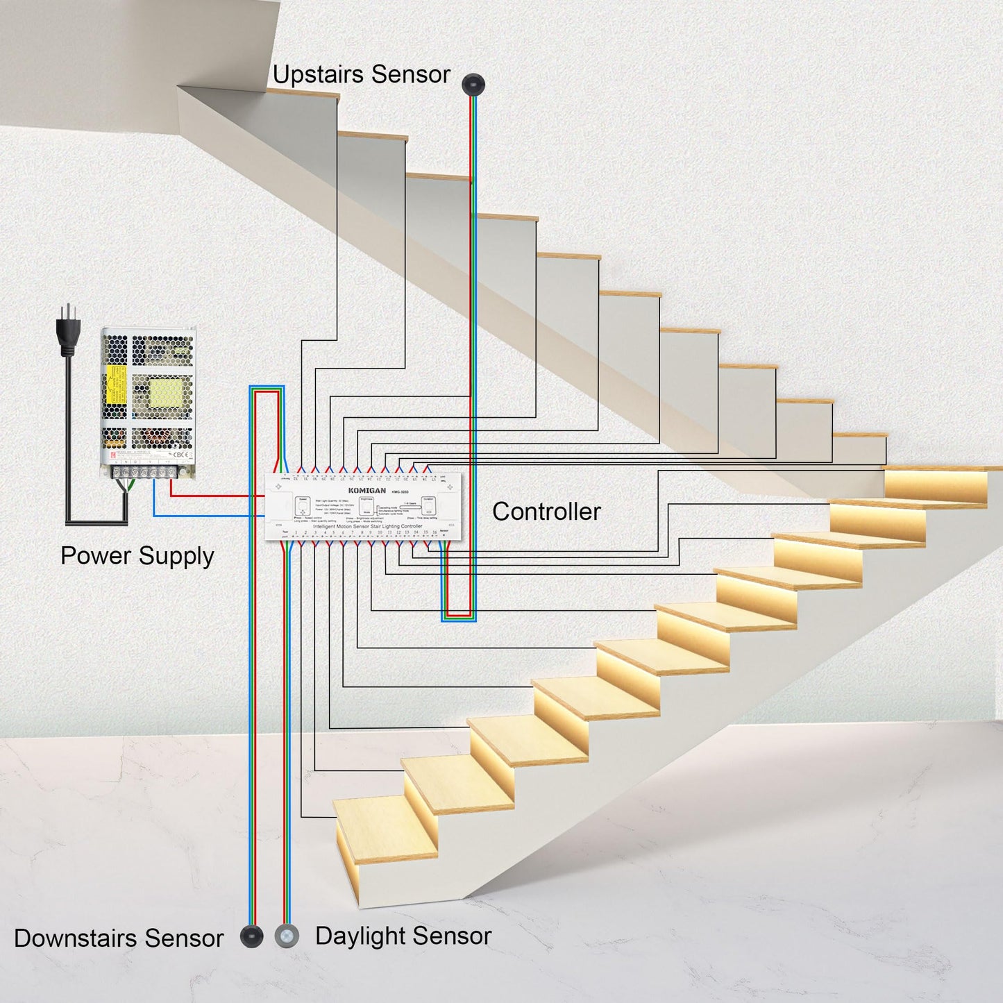 KOMIGAN KMG-3233 Motion-Activated LED Stair Lighting Kit, 48" Long Cuttable Strip Light for Indoor LED Stair Lights (Warm White 3000K, 22 Steps)