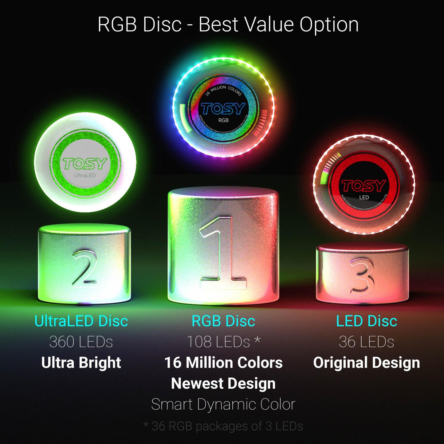 TOSY Flying Disc - 36 Monocolor LEDs, Super Bright, Smart Modes, Easter Basket Stuffers Gift, Camping Toy for Kid/Teen/Adult, Auto Light Up, Rechargeable, Waterproof, 175g