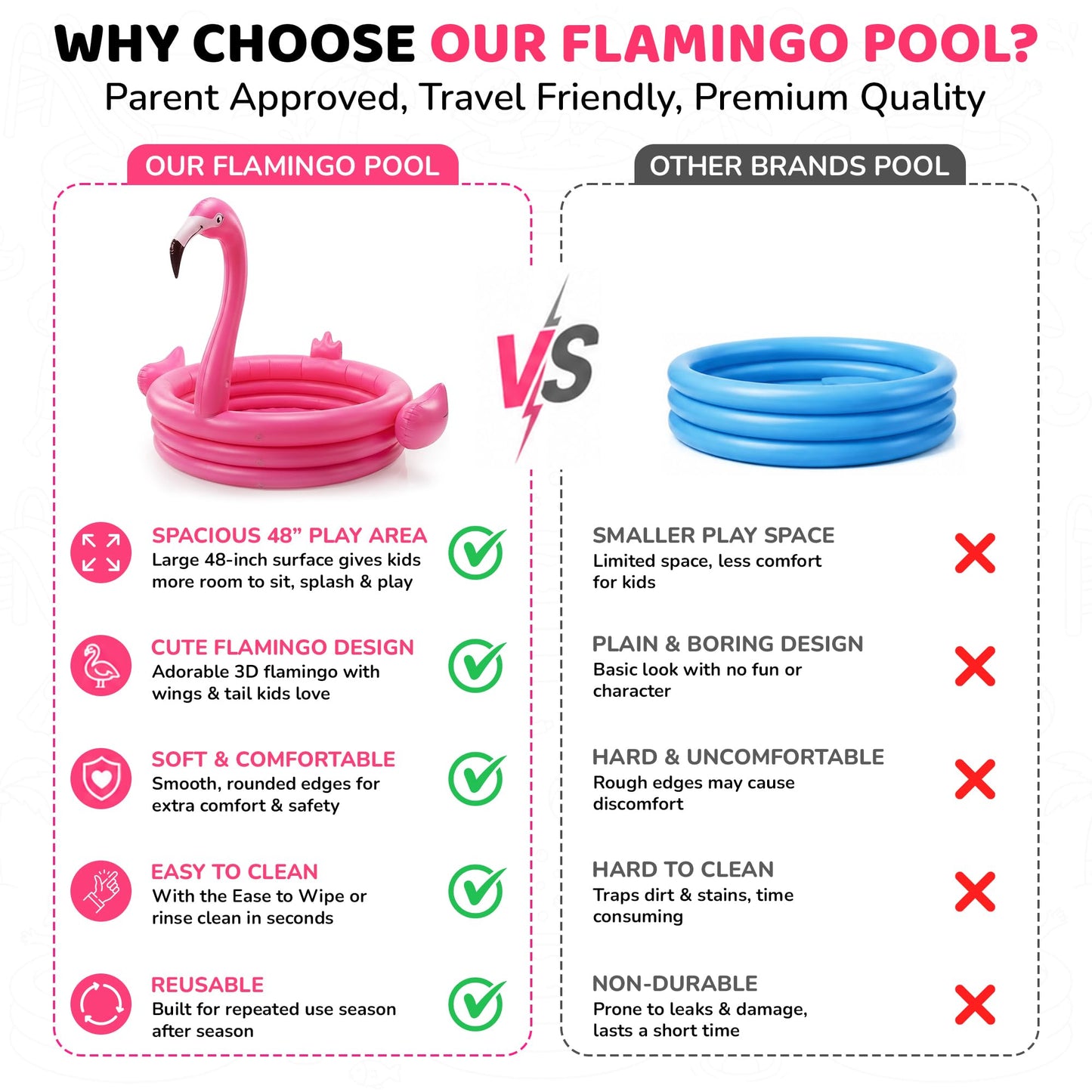 Pink Flamingo Pool Inflatables for Kids 48” - Baby Blow Up Swimming Fun Pool for Kids 1-3 - Summer Outdoor Play Center- Portable Backyard Water Play Pools for Boys & Girls