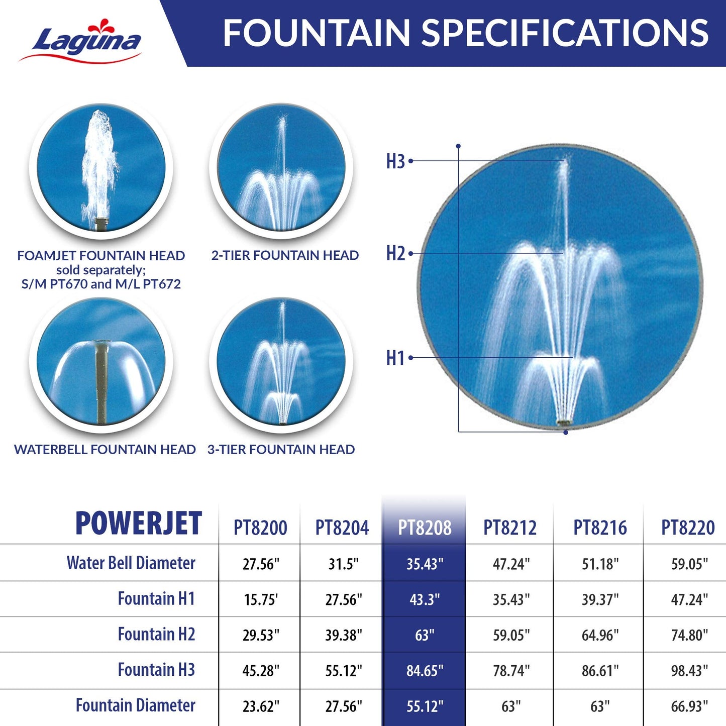 Laguna PowerJet 1350 Electronic Fountain/Waterfall Pump Kit for Ponds Up to 2700 Gallon