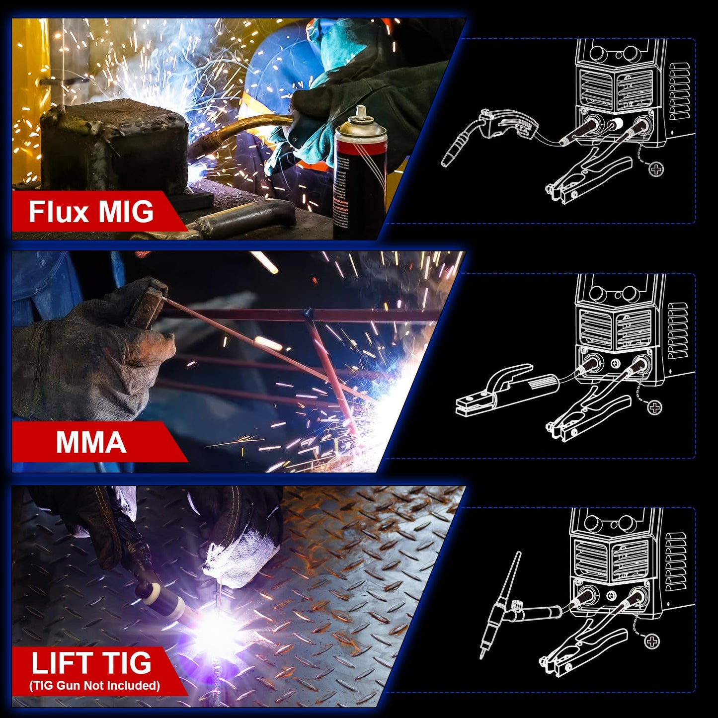 GZ GUOZHI 145A MIG Welder, 3 in 1 Welder FLUX MIG/Lift TIG/ARC Multi-Process Mig Welder, 110V Welding Machine, Flux Core Welder Welder Machine 110v with LCD Large Screen