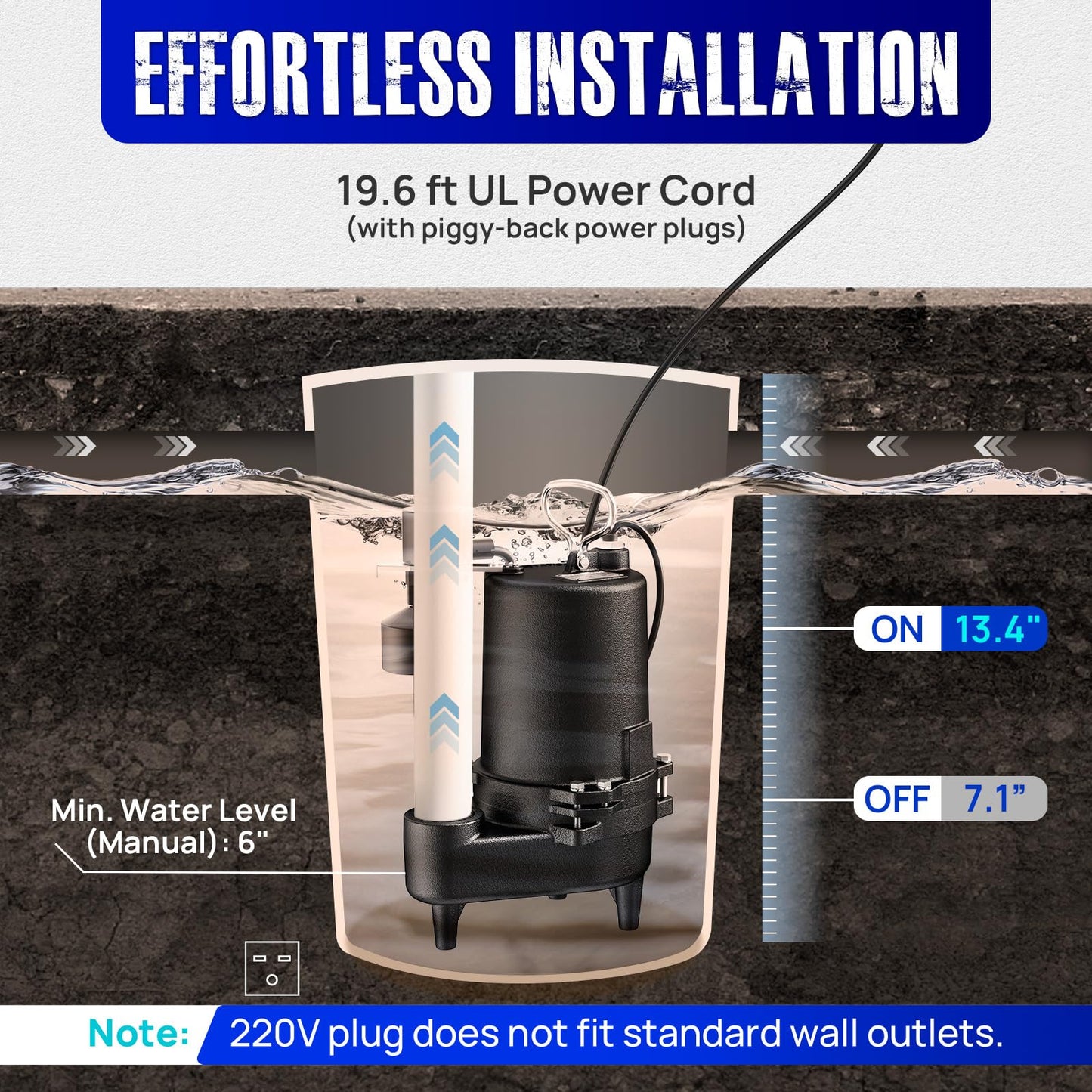 Aquastrong Sewage Grinder Pump, Cast Iron Effluent Pump, Auto Float Switch for Basement Sump Basin and Sewage Well, 2 inch Discharge, 220V 1/2HP 6030GPH No Grinder