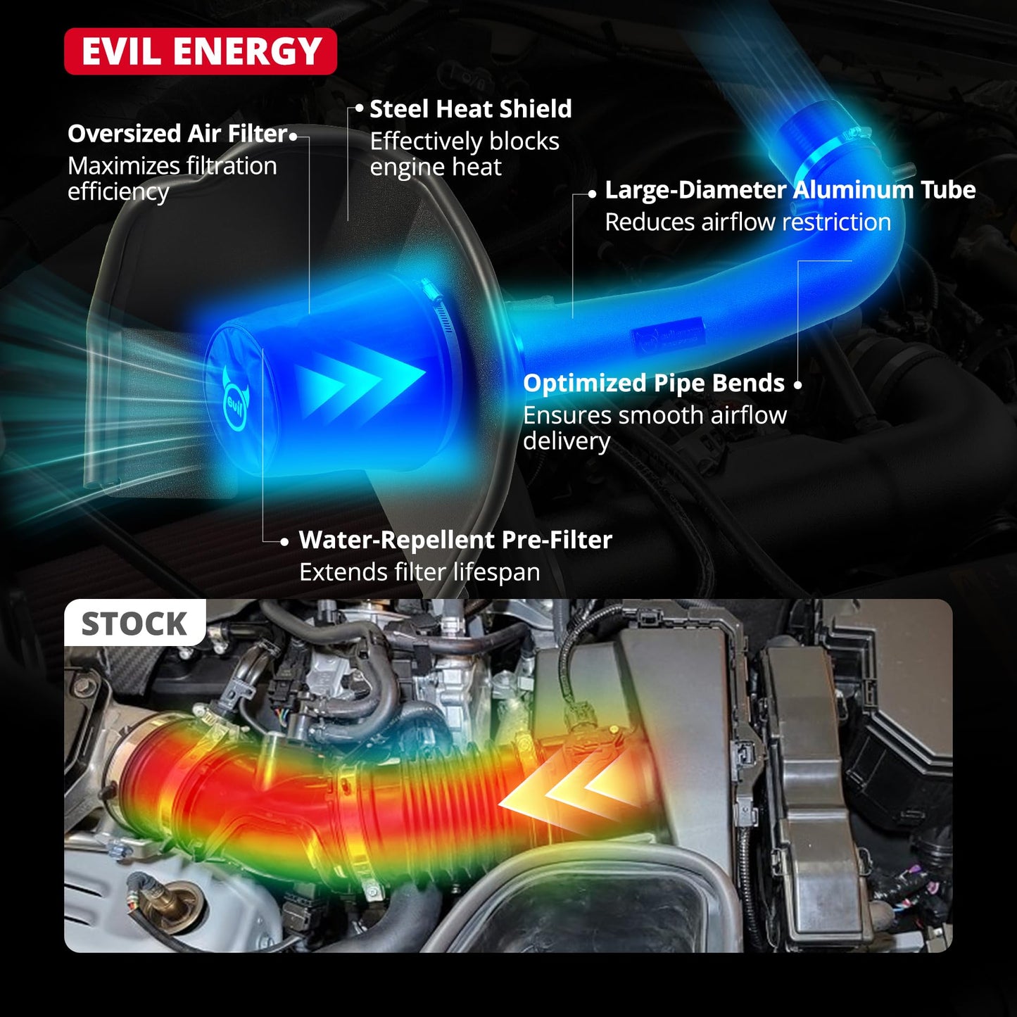 EVIL ENERGY Cold Air Intake Compatible for 2014-2018 Chevy Silverado 1500/GMC Sierra 1500 5.3L/6.2L, Includes Heat Shield & Pre-Filter, Black