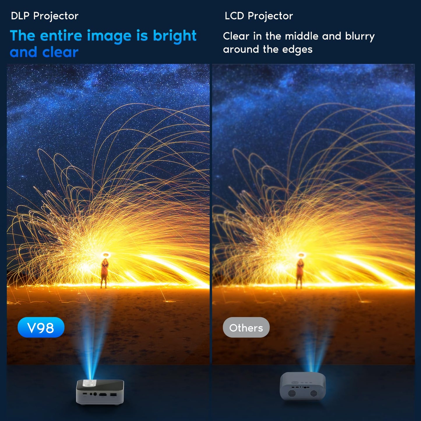 Ultra Mini Pico Pocket Projector, 1080P Support DLP LED Portable Projector, Built in Rechargeable Battery & Speaker, Wireless Micro Projector with WiFi and Bluetooth, Compatible with Phone/Pad/HDMI