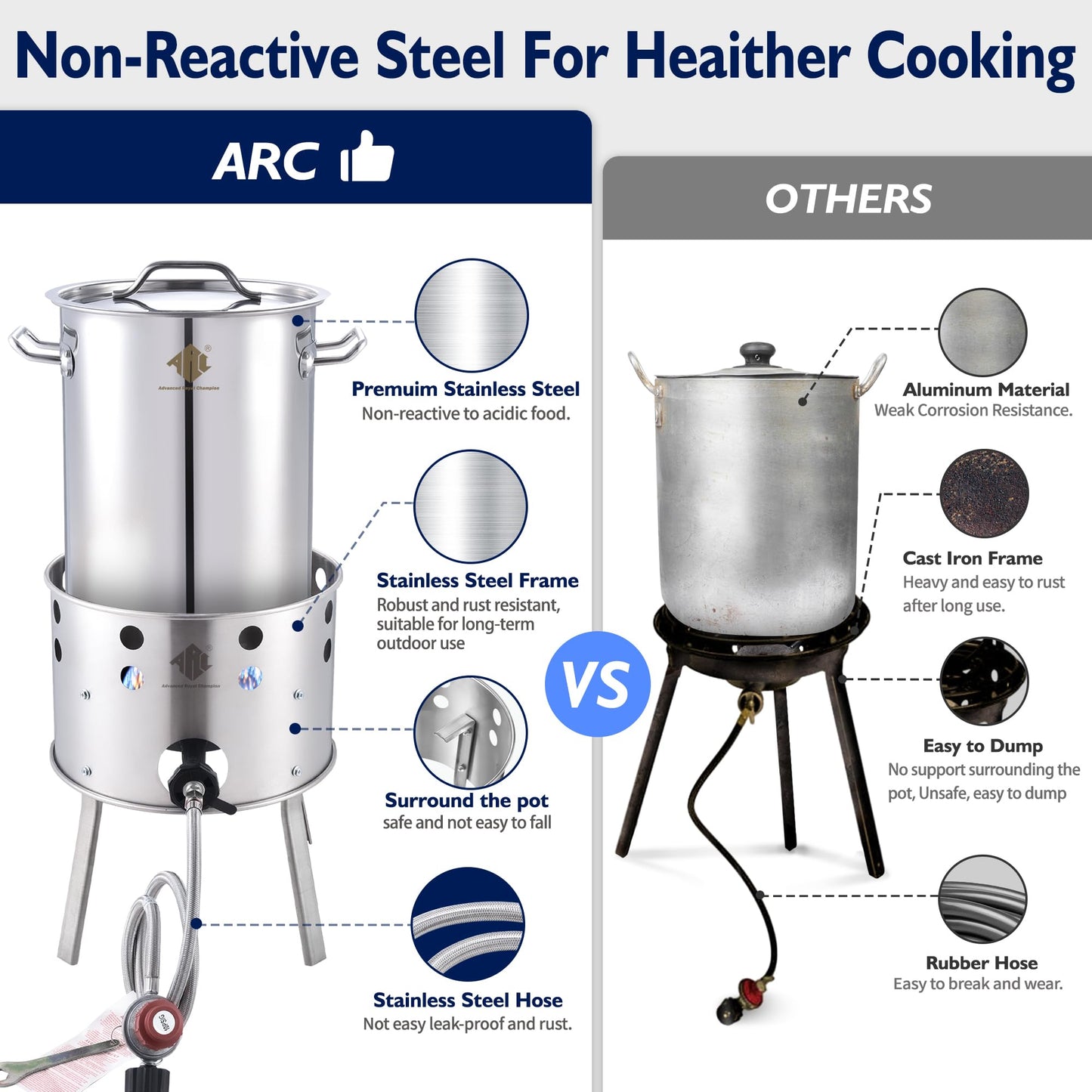 ARC 32QT Stainless Steel Turkey Fryer Kit With Burner, Seafood Boil Pot And Burner With Basket,Crawfish Boil Tamale Steamer Crab Boil Pot With Injector Thermometer, High Temperature Resistant Gloves