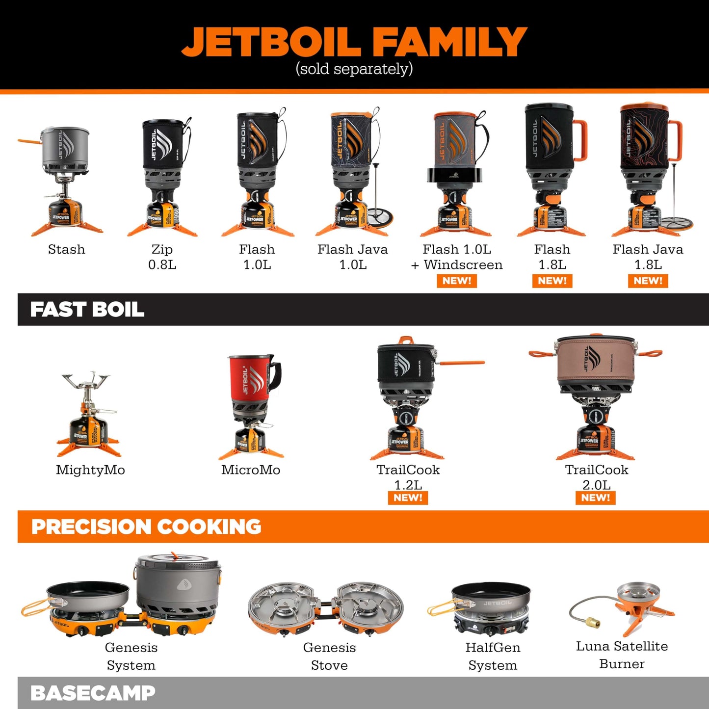 Jetboil Flash 1.0L Portable Fast Boil Stove for Camping and Backpacking with 1-Step Auto Ignition, Propane/Isobutane Burner with Cooking Cup, Dark Camo