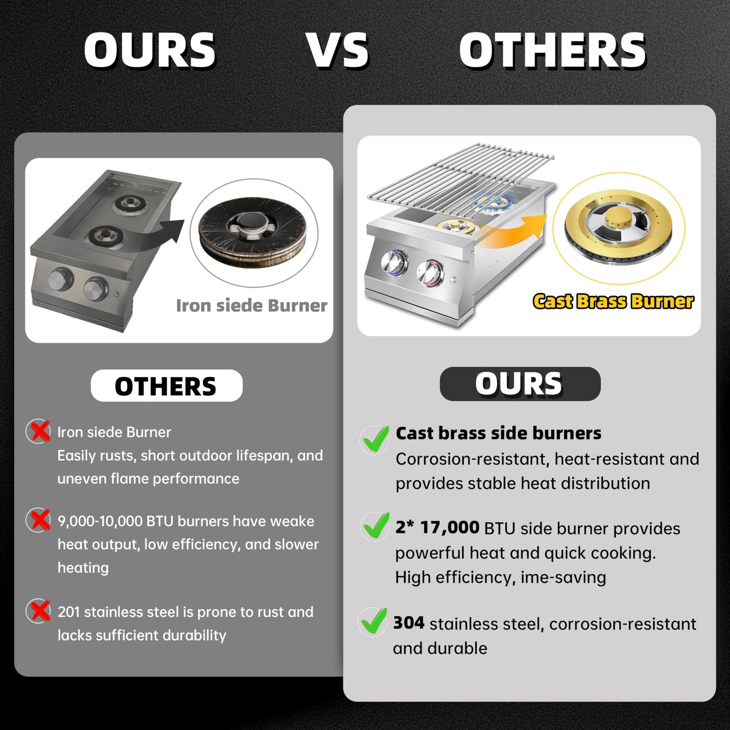Qualipo Double Grilling Side Burners for Outdoor Kitchen, 2 * 17,000BTU Nature Gas Burners, Convertible to Liquid Propane, Heavy-Duty 304 Stainless Steel, Built-in Side Burner for BBQ Grill Island