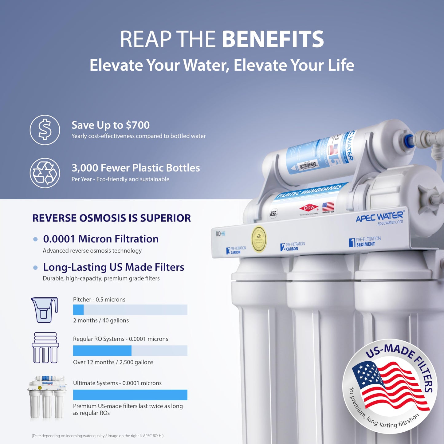APEC Water Systems RO-90 Ultimate Series Top Tier Supreme Certified High Output 90 GPD Ultra Safe Reverse Osmosis Drinking Water Filter System, Chrome Faucet
