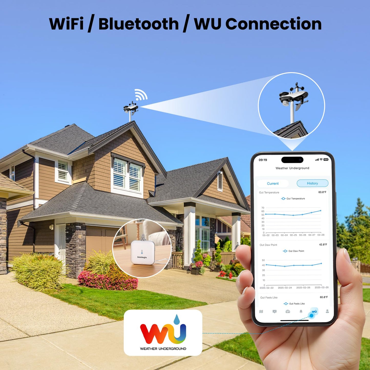 Sainlogic SA9 Plus Smart WiFi Weather Stations Wireless Indoor Outdoor Sensor 24/7 Weather Forecast by Weatherseed® AI,Wind Speed and Rain Gauge Outdoor,UV,Alerts & 2-Year Data Export