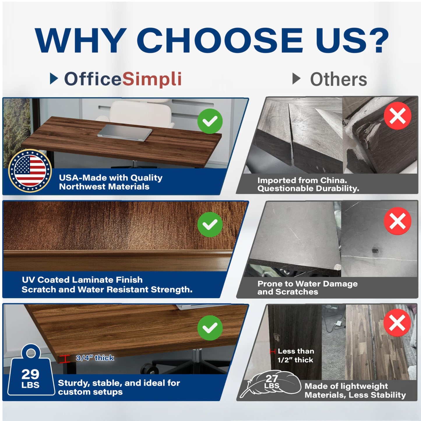 OfficeSimpli 48 x 30 Inch Desk Top, Made in USA Replacement Table Top for Sit-to-Stand Adjustable Desk Frame, Workbench or Countertop for Classroom, Home and Office (Desk Top Only) - Mahogany