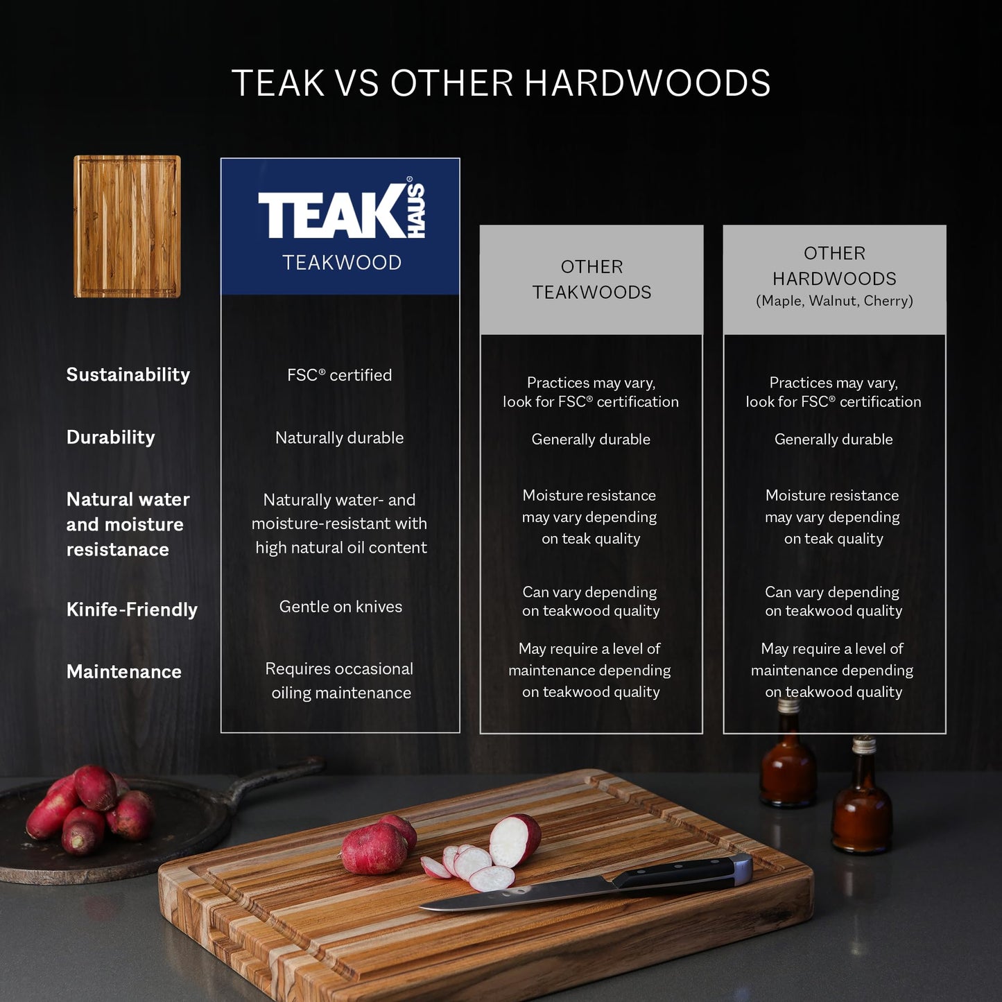 Teakhaus Butcher Block Carving Board - Large Extra Thick Cutting Board with Juice Groove - Holiday Gift Ideas for Men and Women - Gift-Ready End Grain Wood, Knife Friendly - FSC Certified