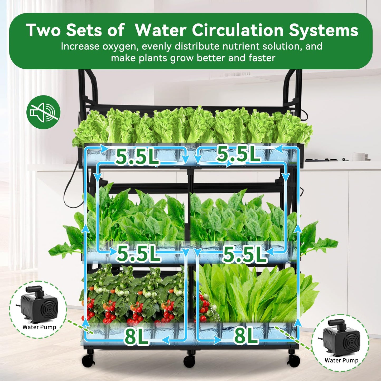Indoor Garden Hydroponics Growing System Kit, Dual Implant Configuration for Vegetable Fruit Herb Seedling Cultivation and Large-Scale Planting,Double Water Pump，LED Grow Light