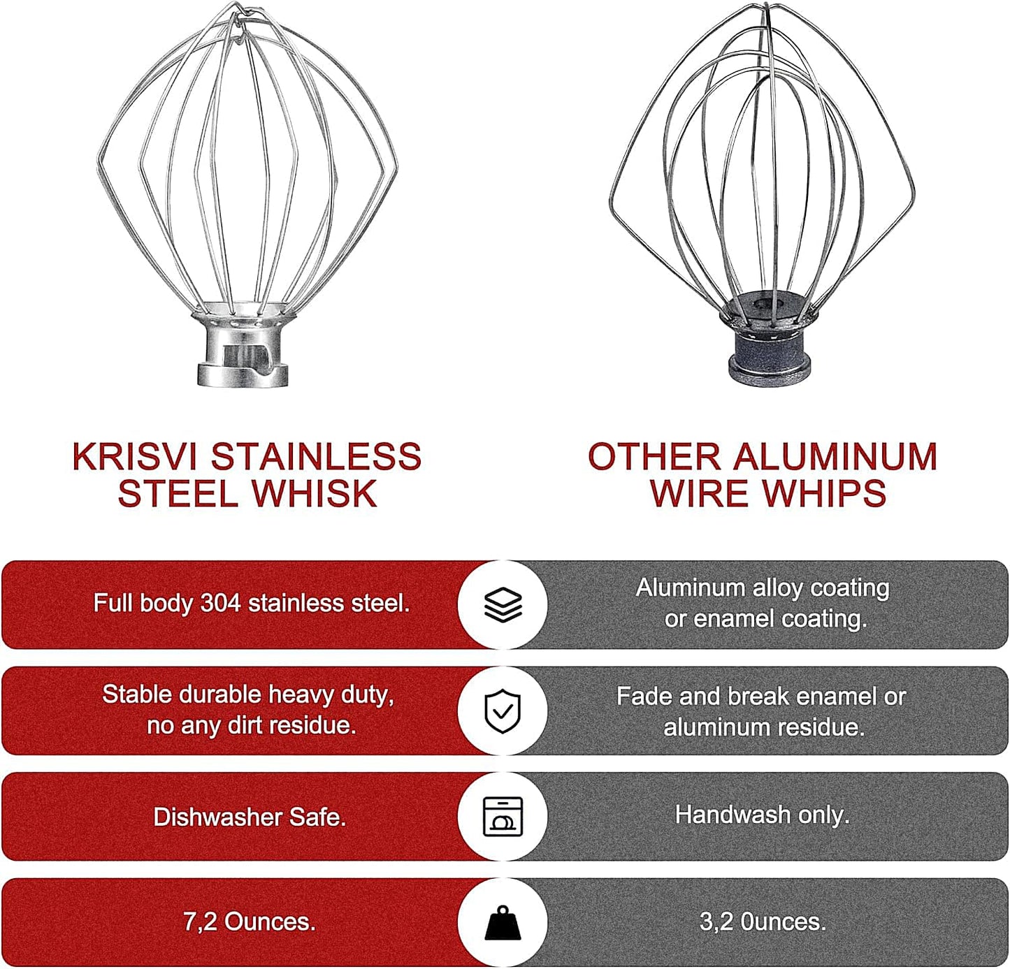 K45WW Stainless Steel 6 Wire Whip Attachment for KitchenAid 4.5-5 Quart Tilt-Head Stand Mixer Whisk Attachment for Whipping Egg Whites, Cream and Cake Batter, Fast Whisk Attachment fits