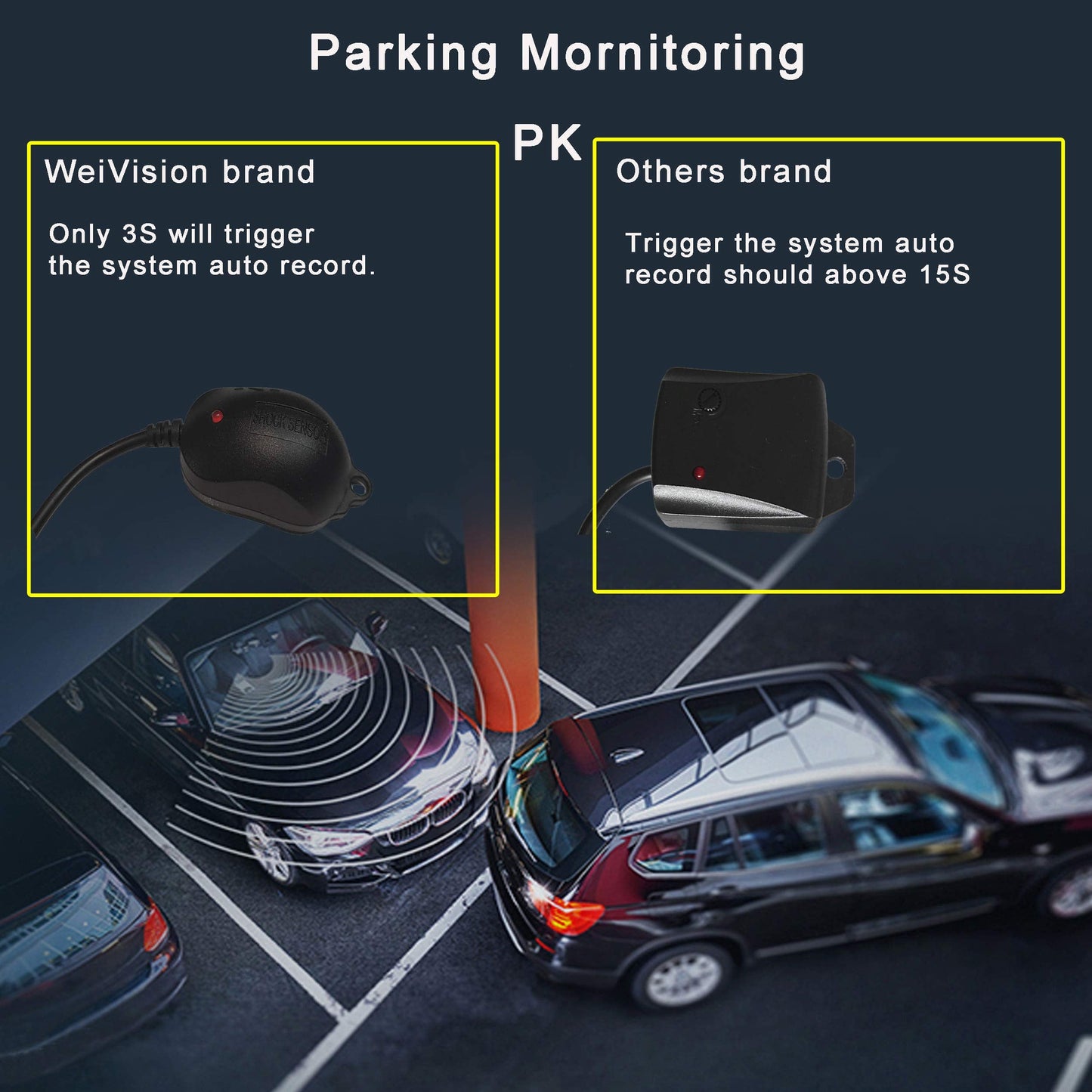 Weivision Super Hd 1080P Car 360 Degree Bird View Surround System DVR Record Backup Camera Parking Monitoring with HD Sensor