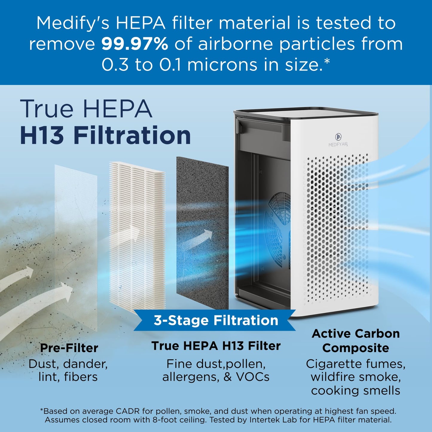 Medify MA-25 Air Purifier with True HEPA H13 Filter | 825 ft² Coverage in 1hr for Allergens, Smoke, Wildfires, Odors, Pollen, Pet Dander | Removal to 0.1 Microns | White, 2-Pack