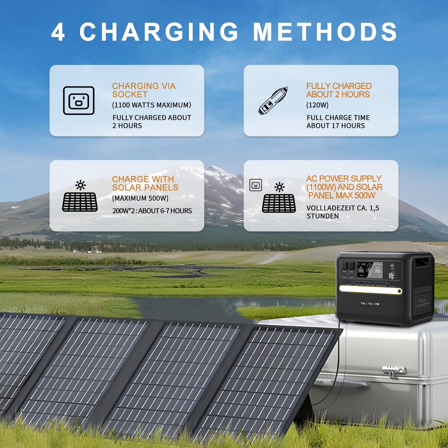 2400W Portable Power Station, 2160Wh Ultra-Large Capacity, LiFePO4 Battery 6 AC Outlets, Solar Charging, Suitable for Home Disaster Preparedness, Outdoor Camping, and RV Travel(2400W Power Station)