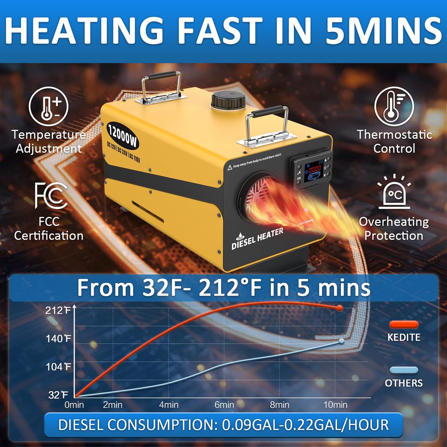 110V/12/24V 12000W Diesel Heater, All-in-One Air Diesel Parking Heater with Stylish Design, Come with Remote Control and LCD Screen, Timer Function for Home Shop Garage(NO Ticking)