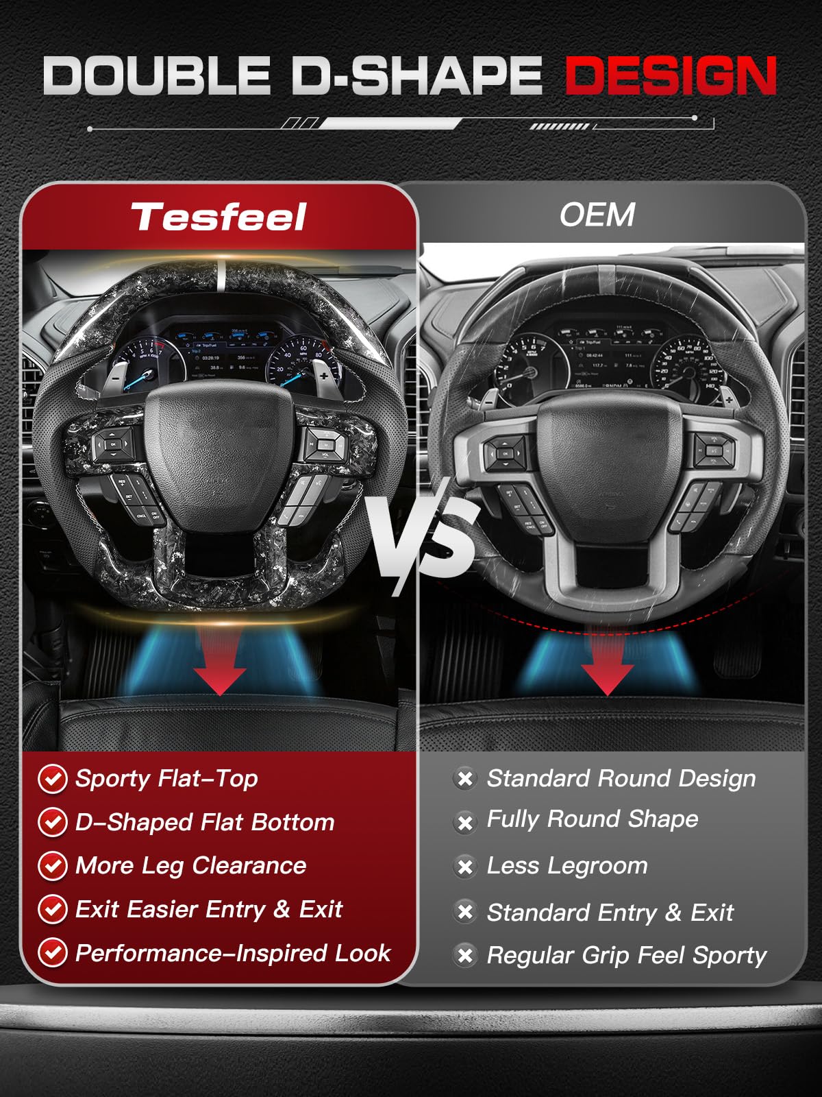 TESFEEL Forged Carbon Fiber Steering Wheel Heated for F150 Raptor 2017-2020 (Gen 2), Silver Foil Accents with Matching Trim, Double-D Design, White Stripe & Stitching, Fits Paddle Shifter Models