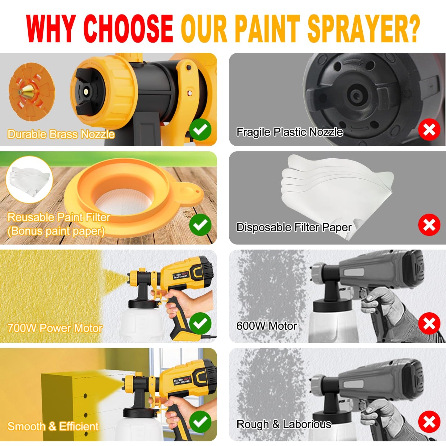 LIFOVE Paint Sprayer - 700W HVLP High Power Electric Spray Paint Gun with Adjustable Spray Width, 4 Nozzles & 3 Patterns, 40 Fl Oz Container, Easy to Clean, for Furniture, House, Fence, Walls, Etc.