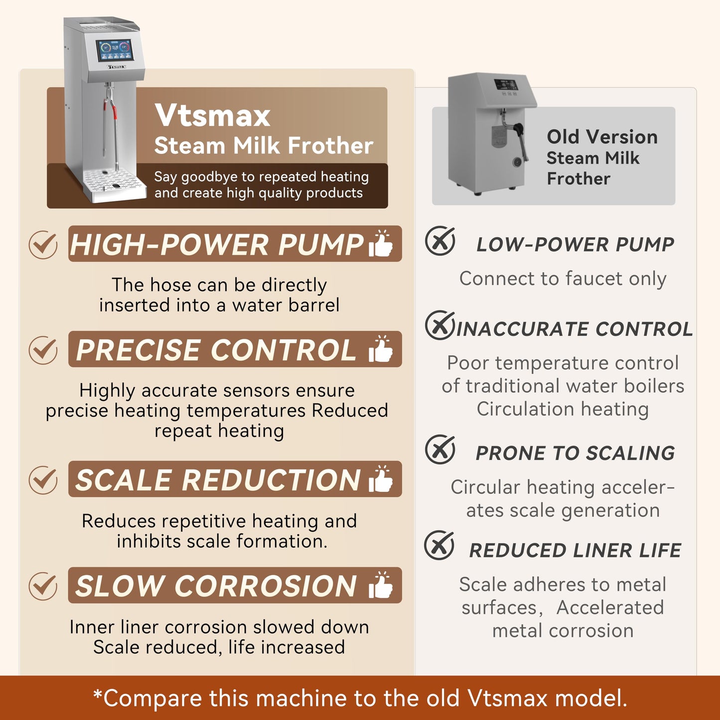 Vtsmax Commercial Milk Frother 2KW, Automatic Stainless Steel Steam Frother with Touch Control LED Display, 6 Temp Settings, External Water Bottle Compatible for Coffee Tea Shop (110-120V)