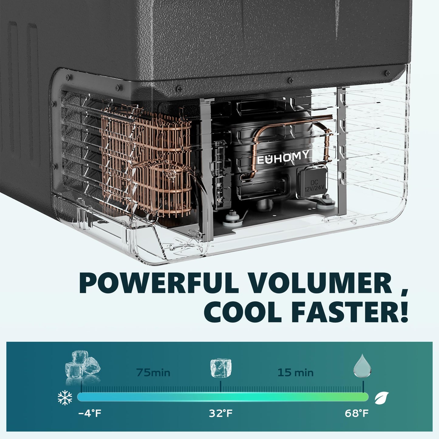 EUHOMY 12 Volt Refrigerator, 32QT(30L) 12V Cooler, Compressor Electric Cooler -4℉~68℉, 12V Fridge 12/24V DC 100-240V AC, Portable Freezer for Camping, Travel, Truck, Home
